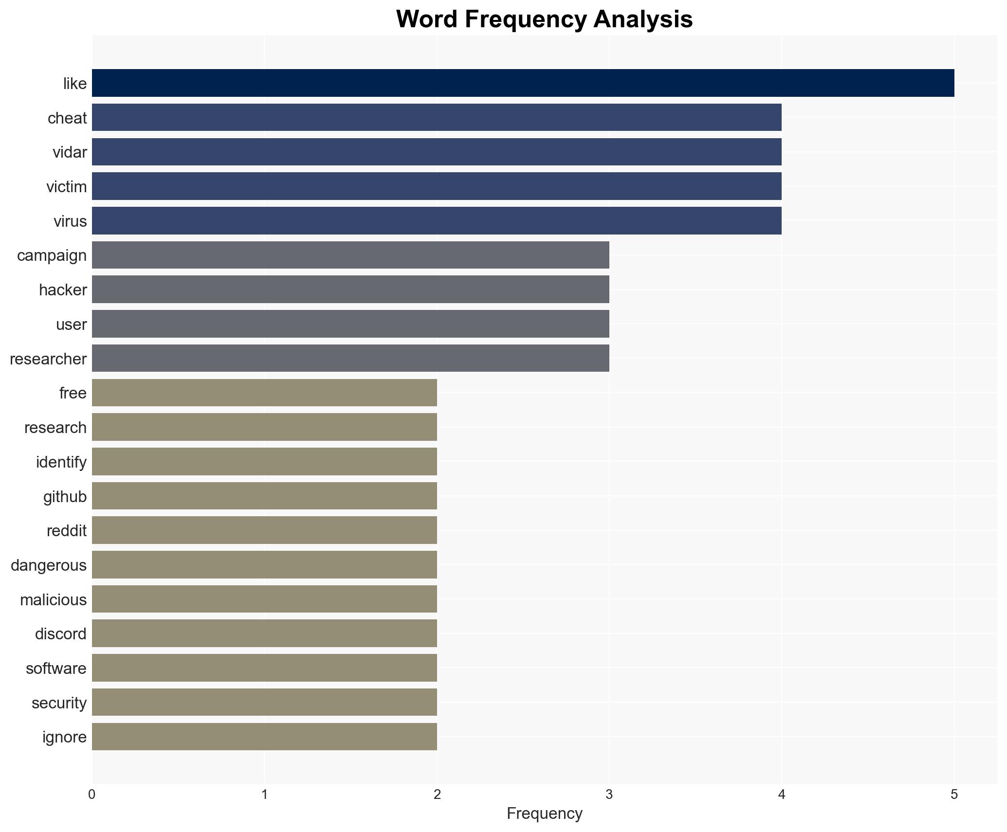 New Vidar 20 Infostealer Spreads via Fake Game Cheats on GitHub Reddit - Image 3