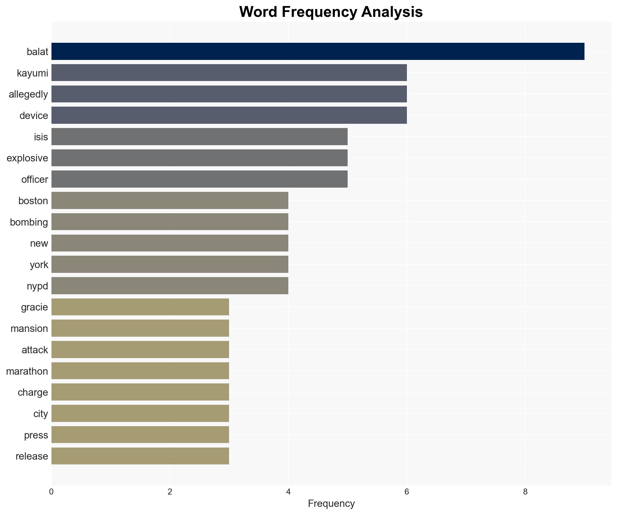New York Bombers Wanted Attack Bigger Than Boston Marathon - Image 3