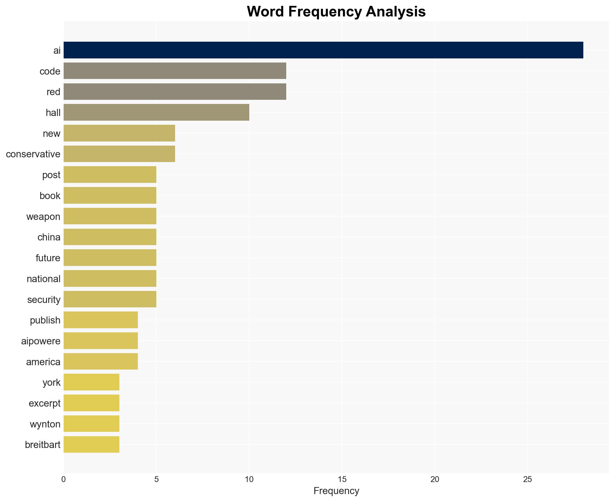 New York Post Publishes Stunning Excerpt of 'CODE RED' Exposing Truth of AI-Powered Autonomous Weapons - Image 3