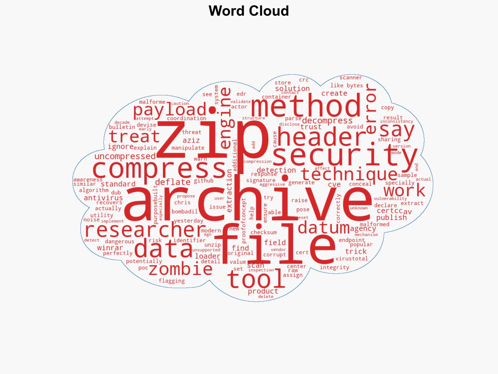 New 'Zombie ZIP' technique lets malware slip past security tools - Image 1