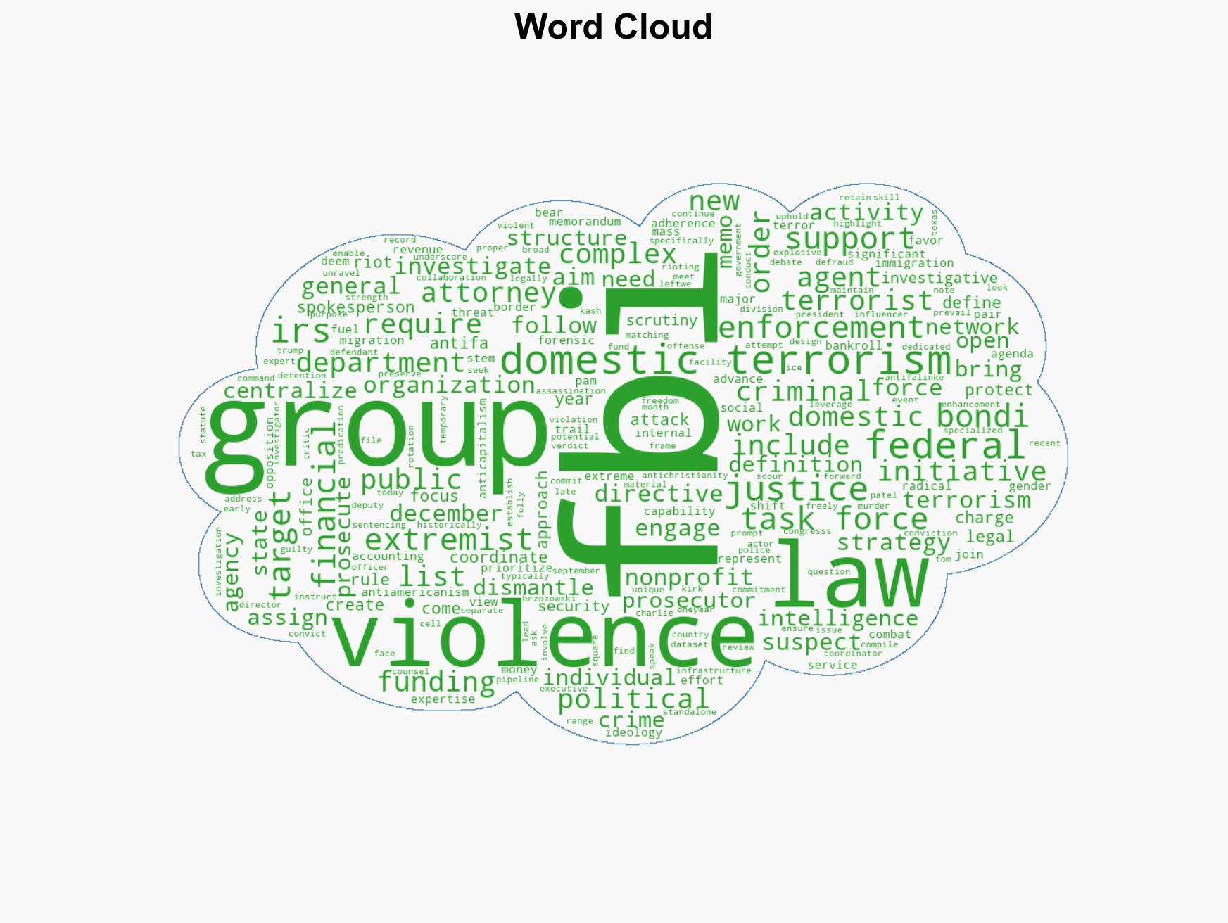 New federal task force formed to investigate nonprofits funding domestic terror groups - Image 1