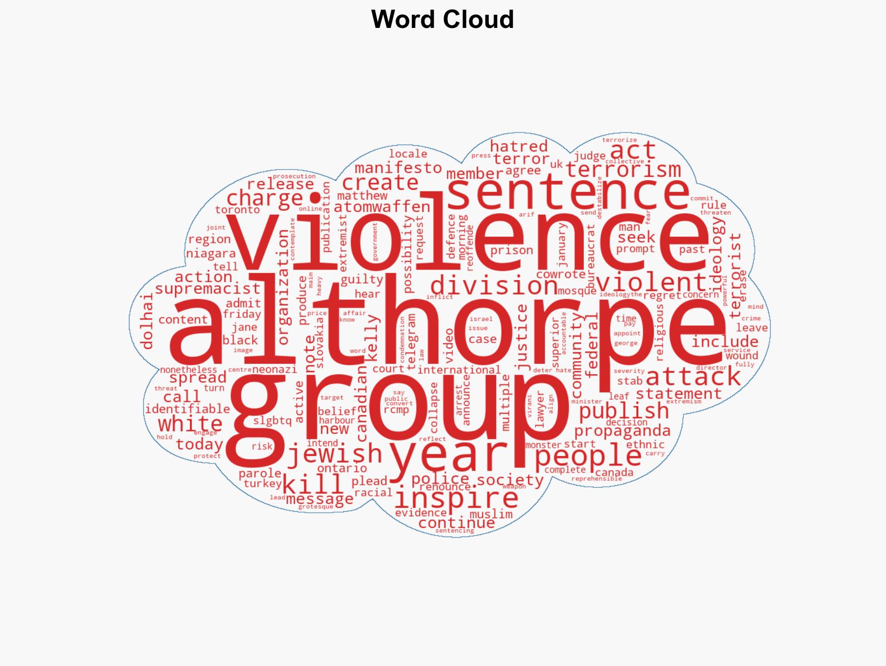 Niagara neo-Nazi sentenced to 20 years after pleading guilty to terrorism charges - Image 1