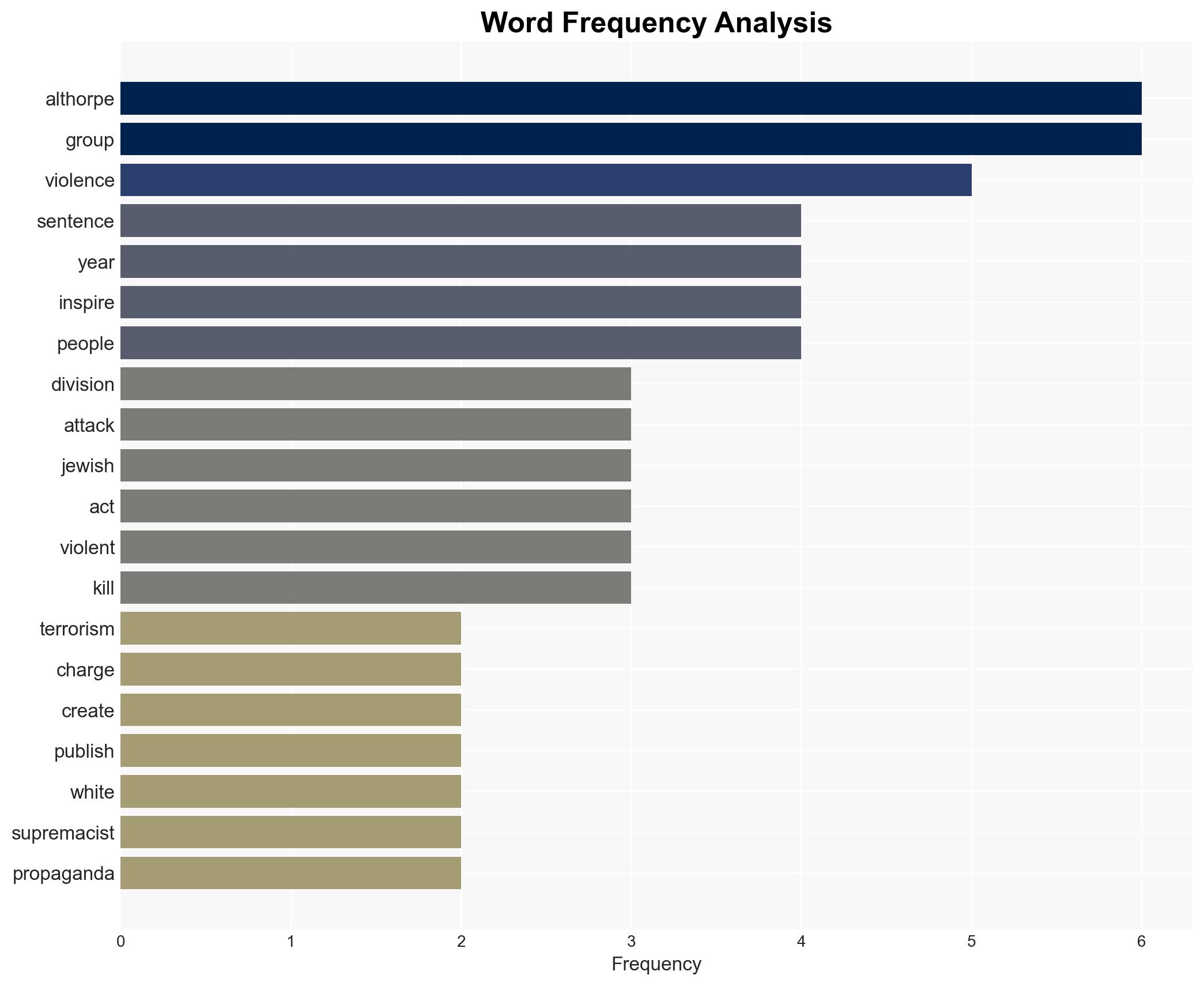 Niagara neo-Nazi sentenced to 20 years after pleading guilty to terrorism charges - Image 3