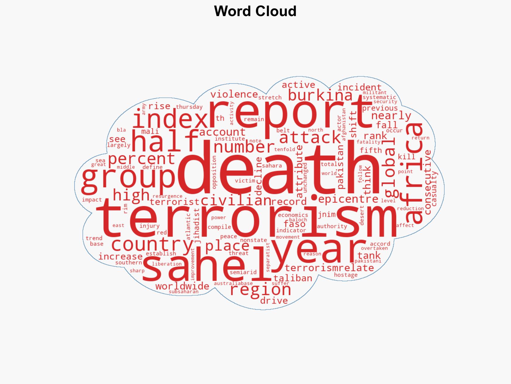 Nigeria ranks fourth as Sahel leads global terror deaths Report - Image 1