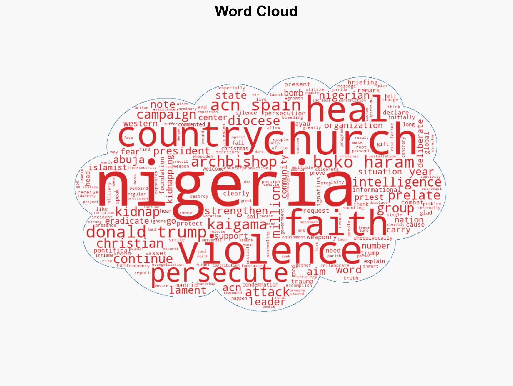 Nigerian archbishop to Trump Give our nation intel and weapons to combat violence - Image 1