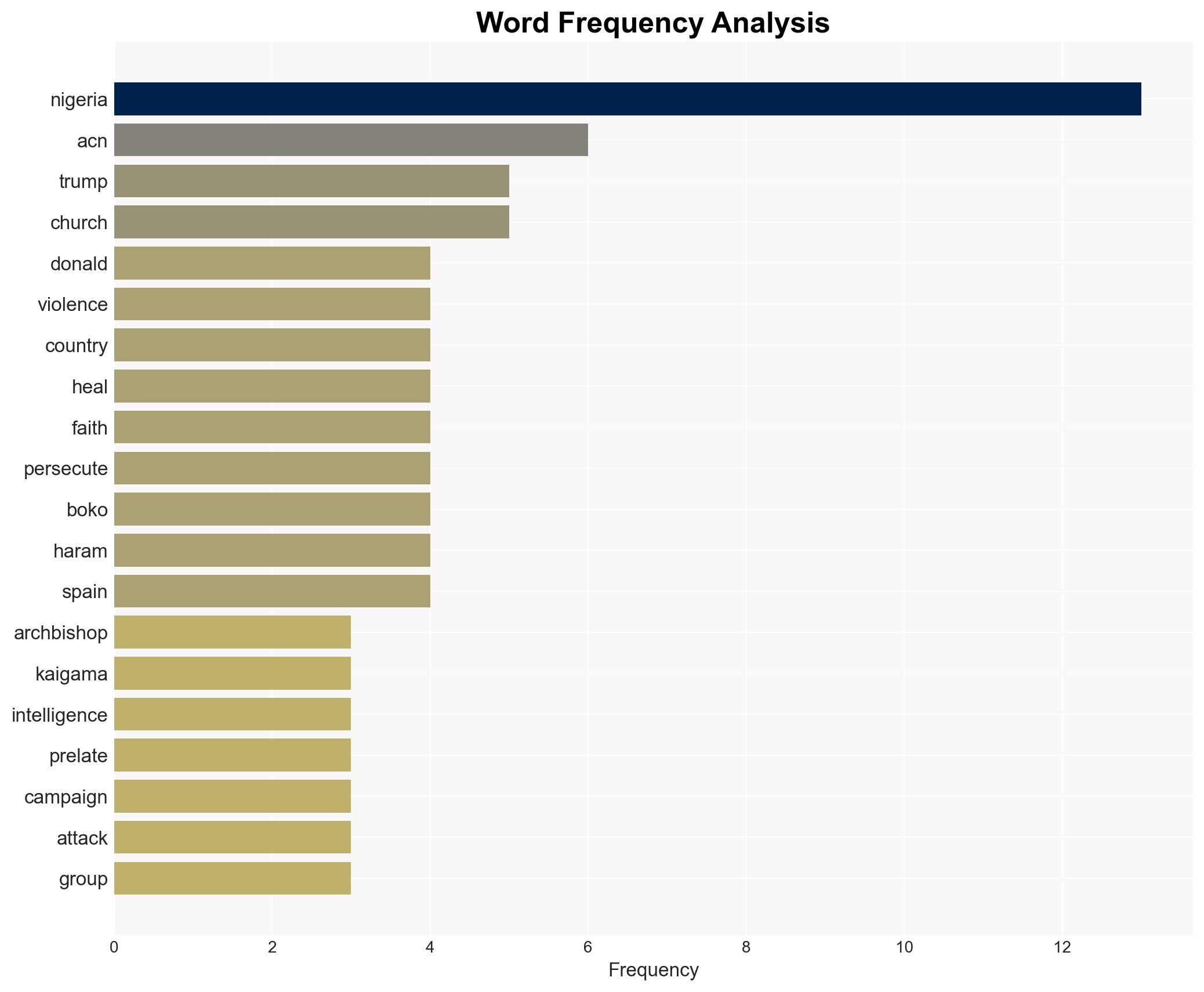Nigerian archbishop to Trump Give our nation intel and weapons to combat violence - Image 3