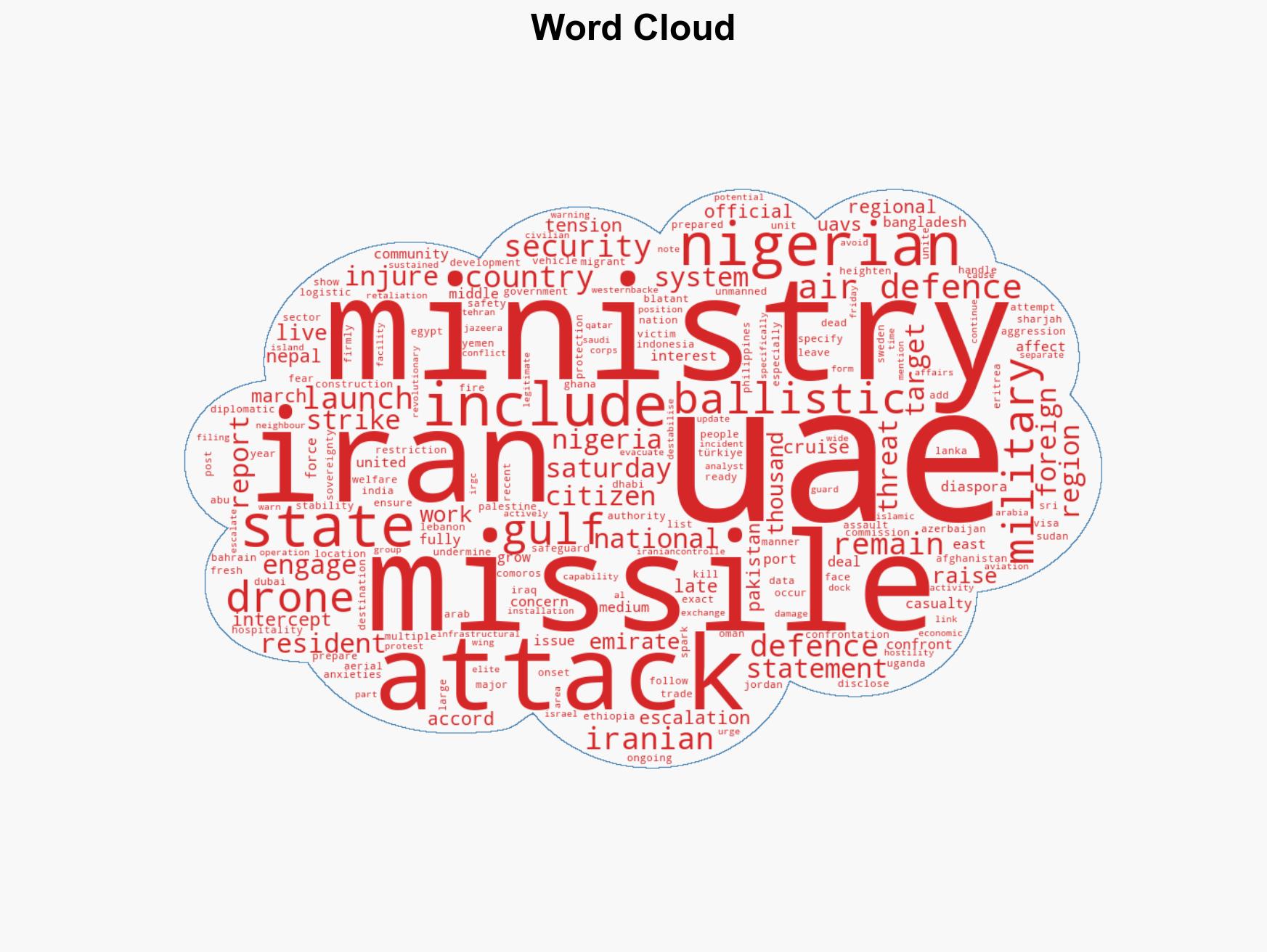 Nigerians hit as Iran rains missiles on UAE - Image 1