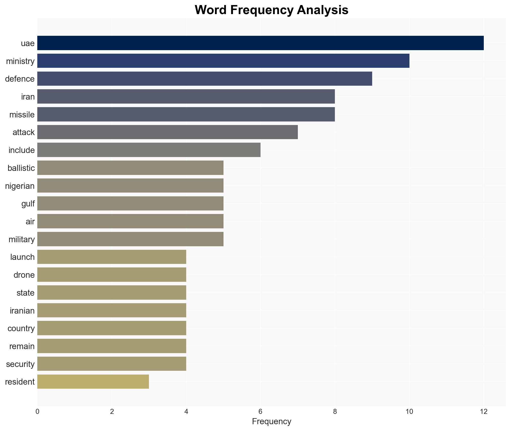 Nigerians hit as Iran rains missiles on UAE - Image 3