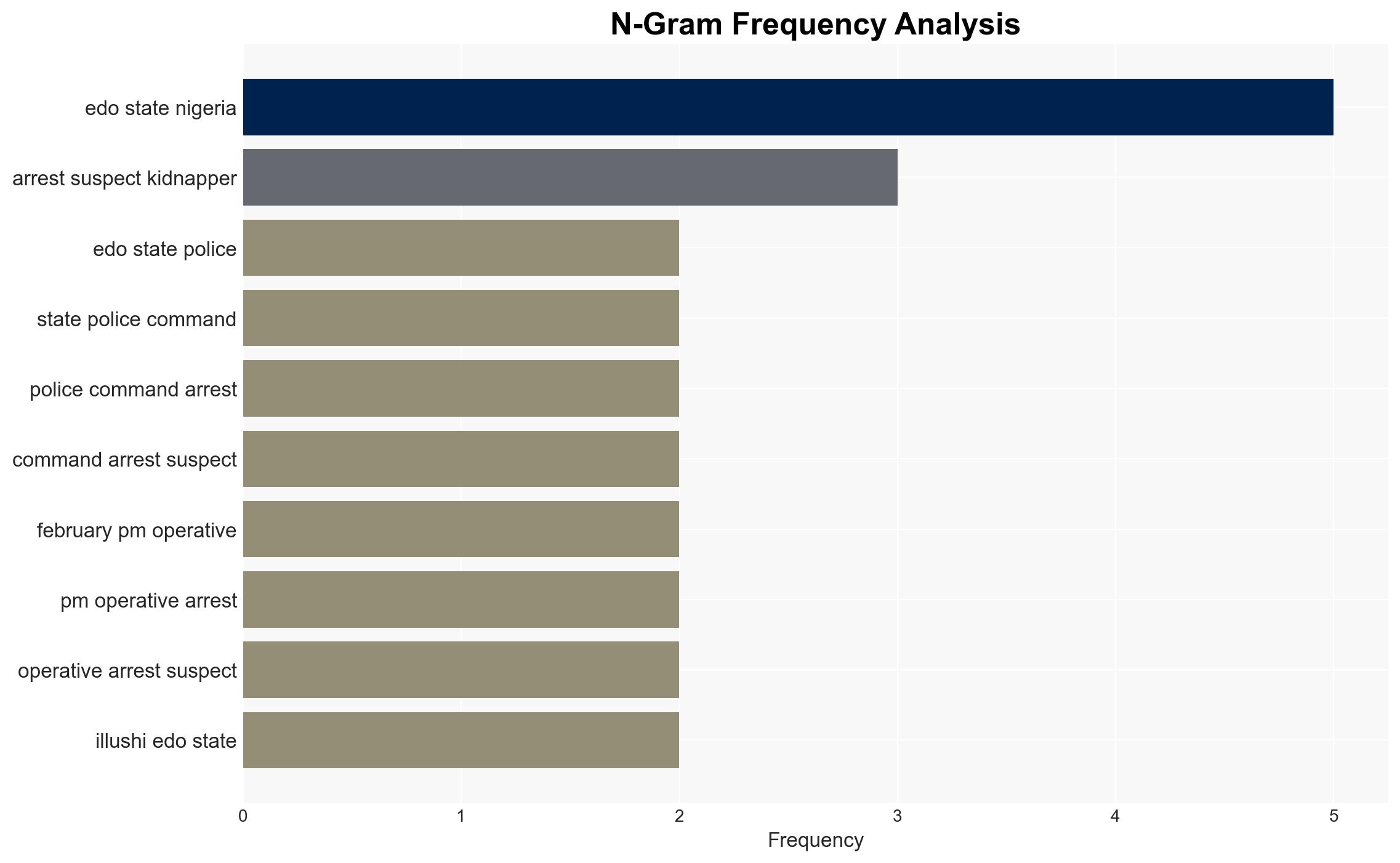 Nigerien two suspected kidnappers arrested in Edo - Image 4