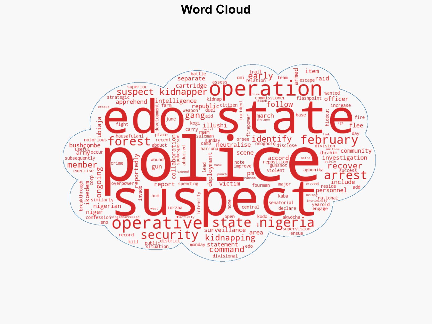 Nigerien two suspected kidnappers arrested in Edo - Image 1