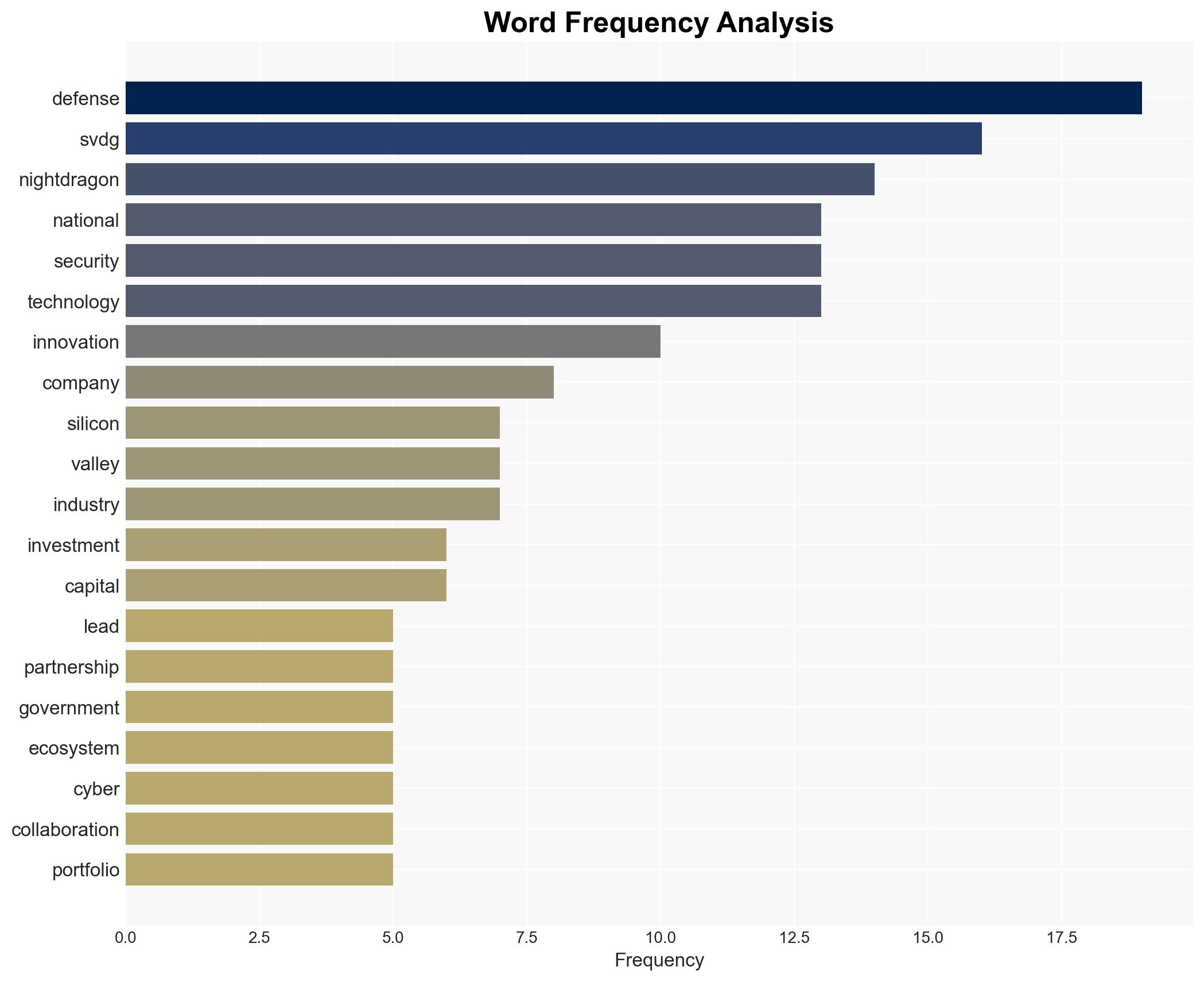 NightDragon Silicon Valley Defense Group Partner to Bridge Innovation Capital and National Security - Image 3