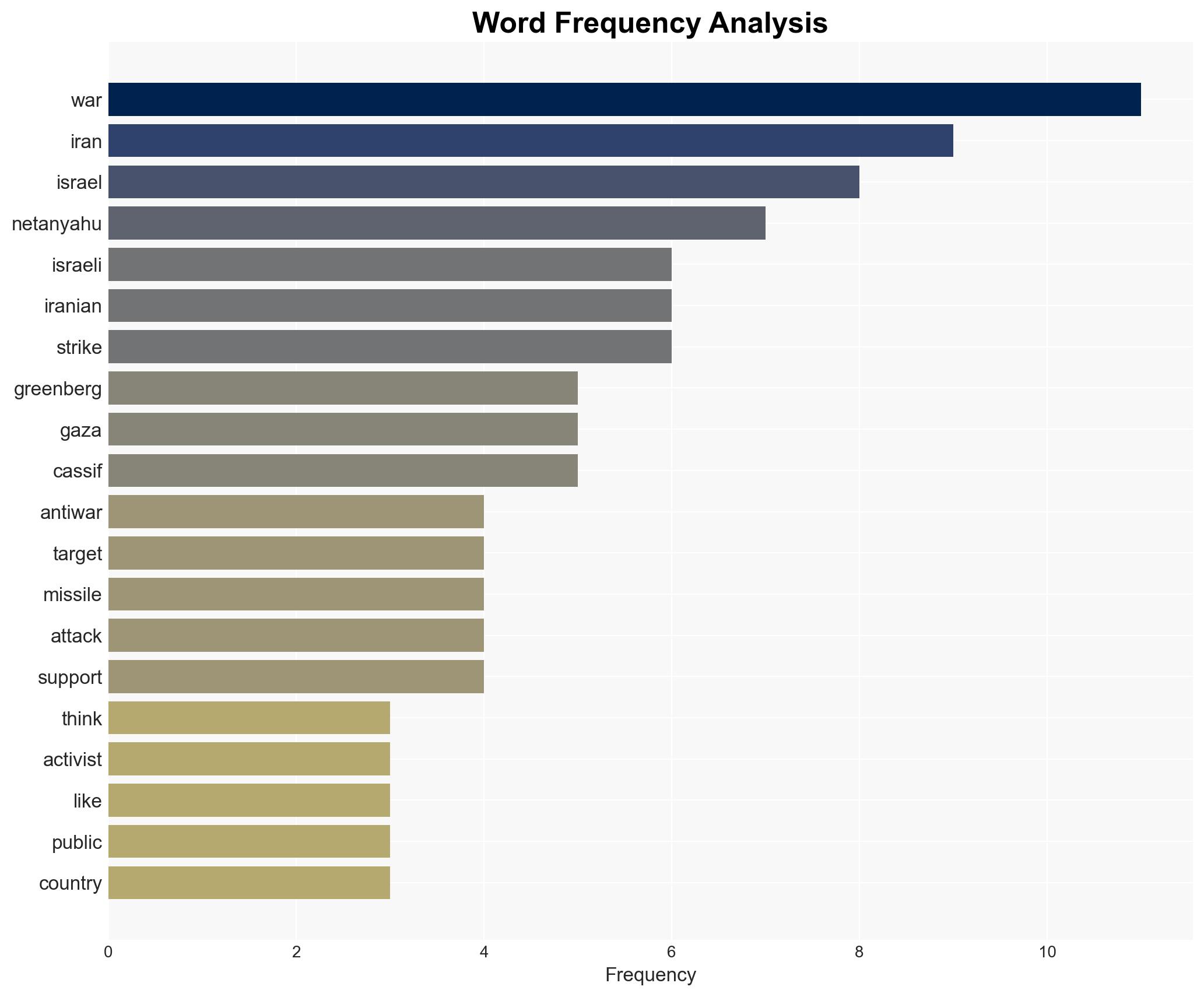 No middle ground Israelis back Iran war despite taking mounting hits - Image 3