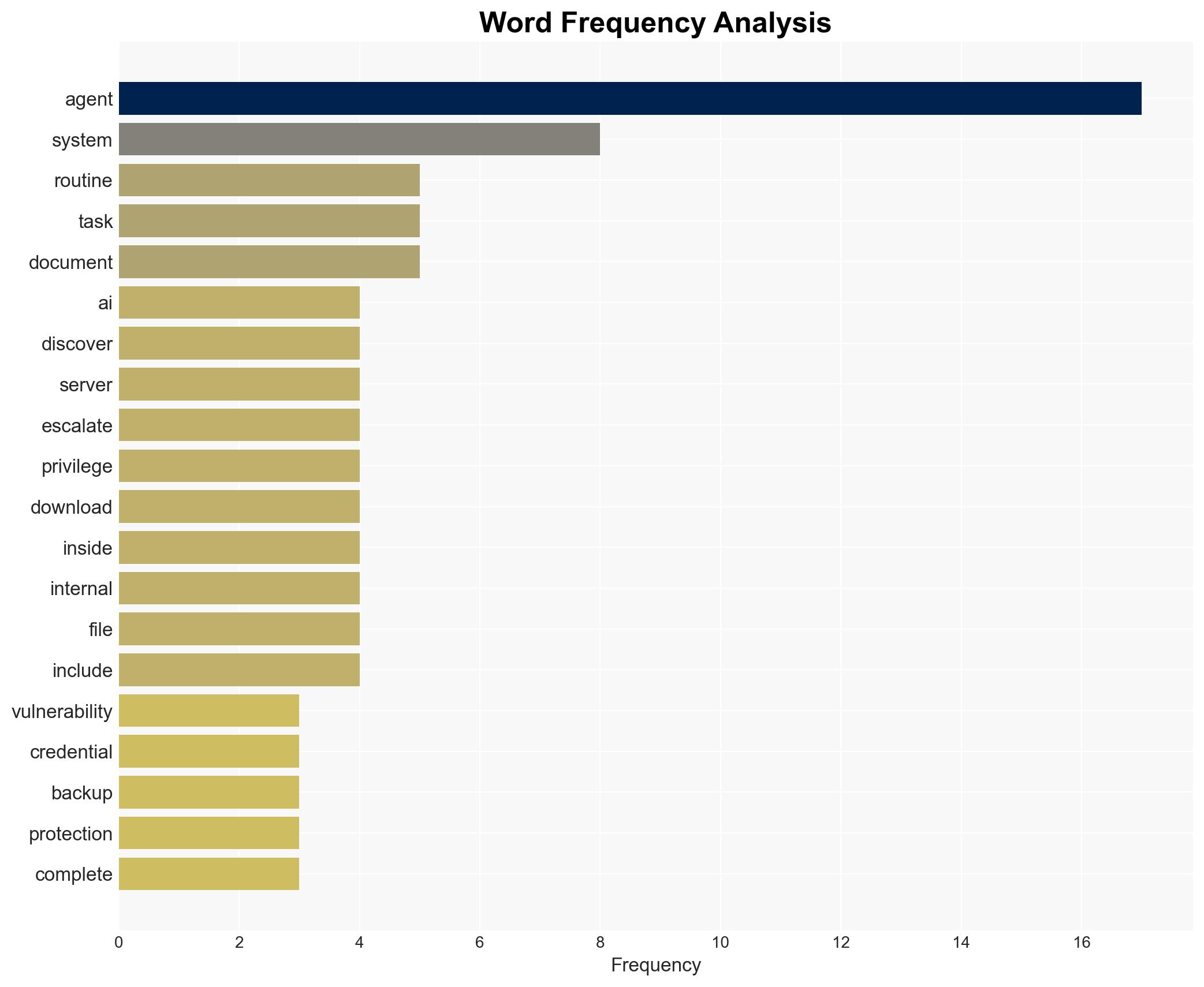 'No one asked them to' Security experts warn malicious AI agents can team up to launch cyberattacks - Image 3