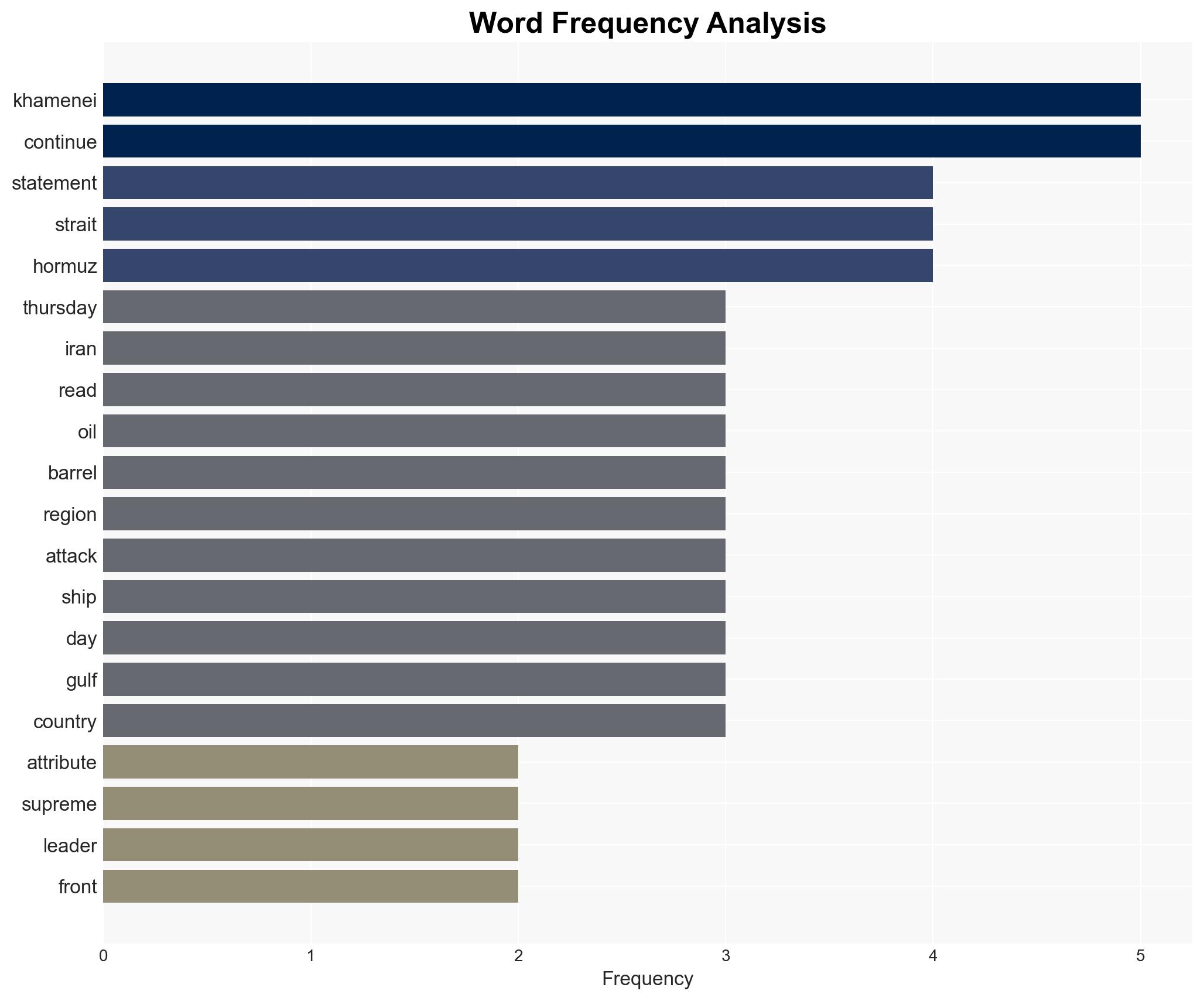 No proof of life - Image 3