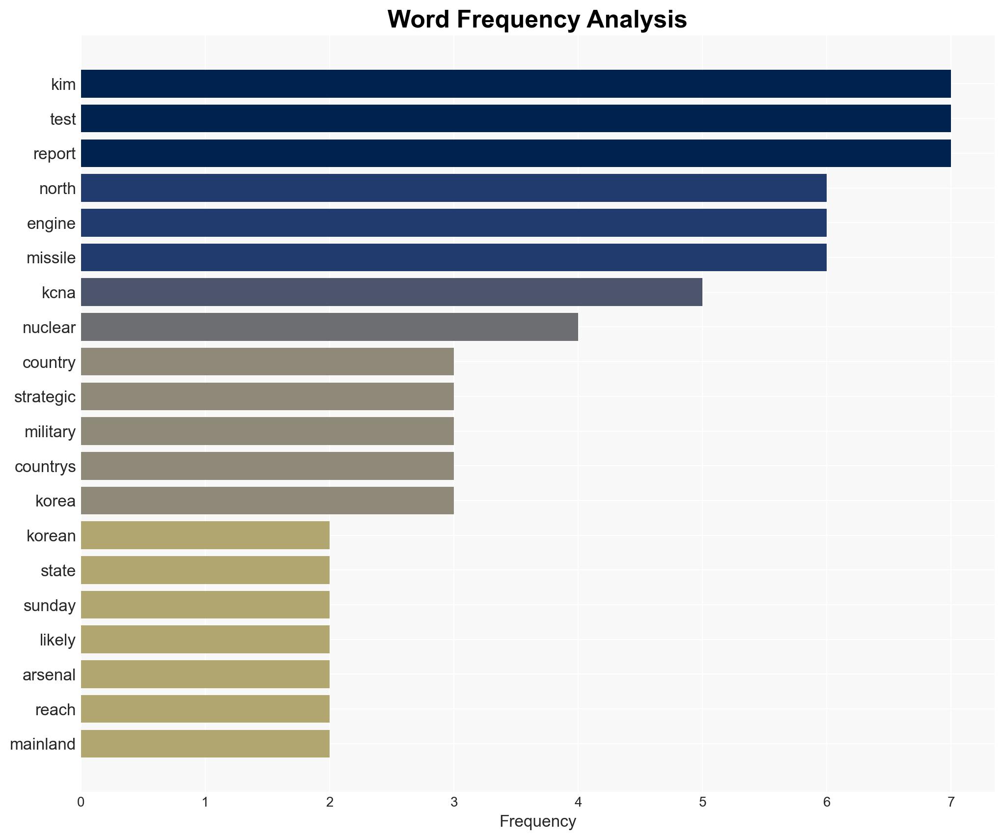 North Korea conducts engine test for missile capable of targeting US - Image 3