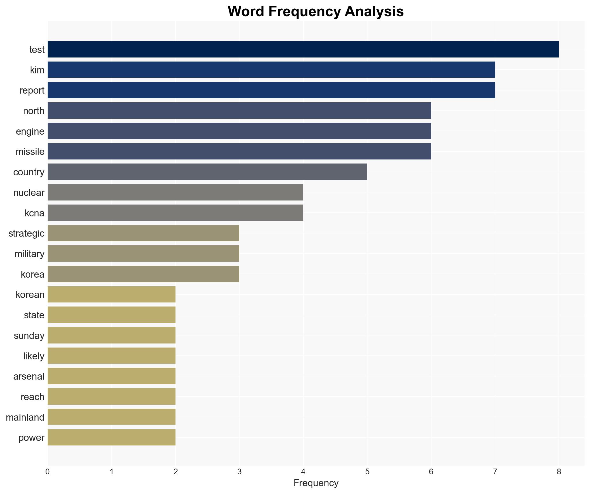 North Korea conducts engine test for missile capable of targeting US mainland - Image 3