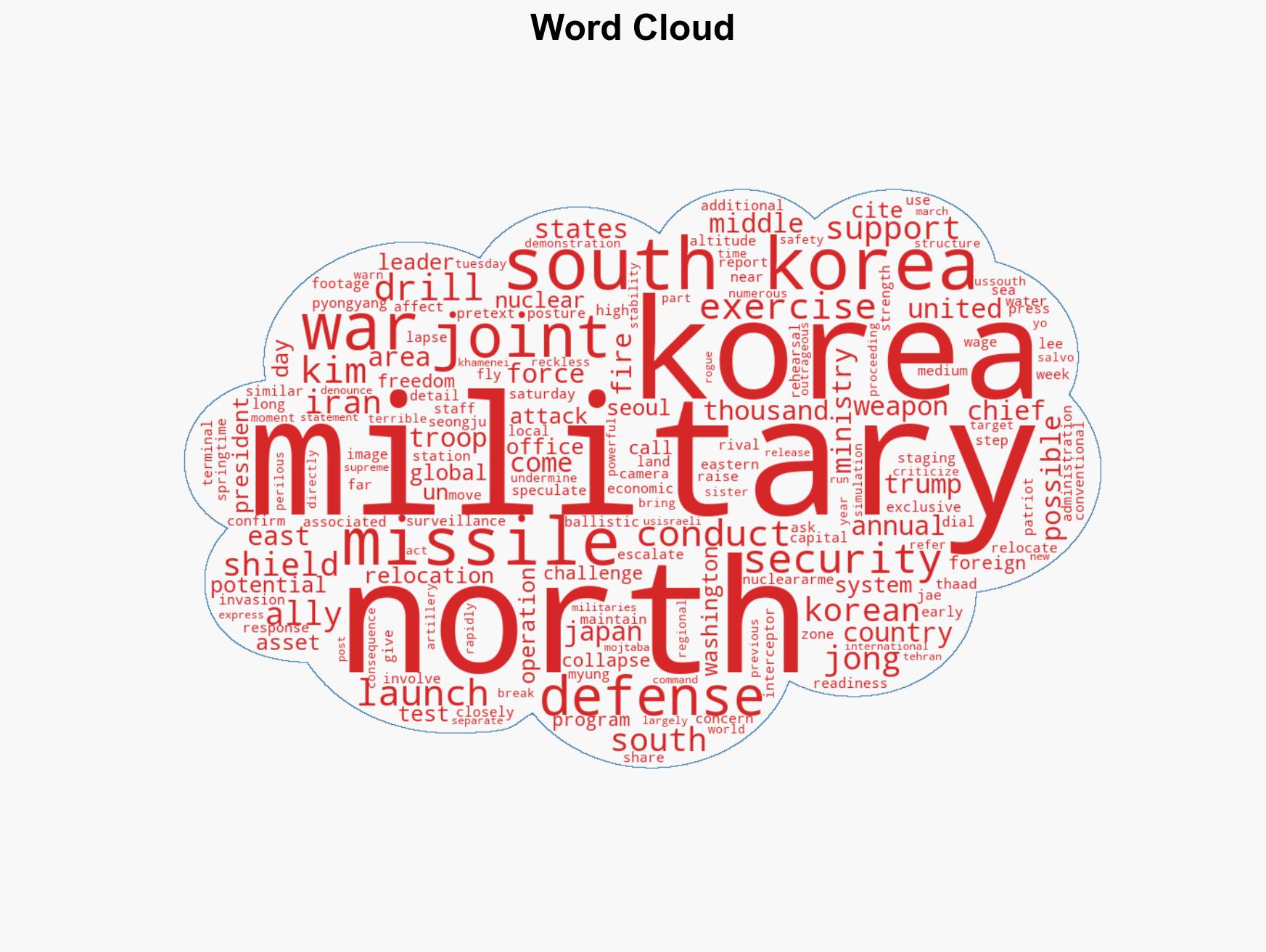 North Korea fires about 10 missiles toward sea in show of force Seoul says - Image 1