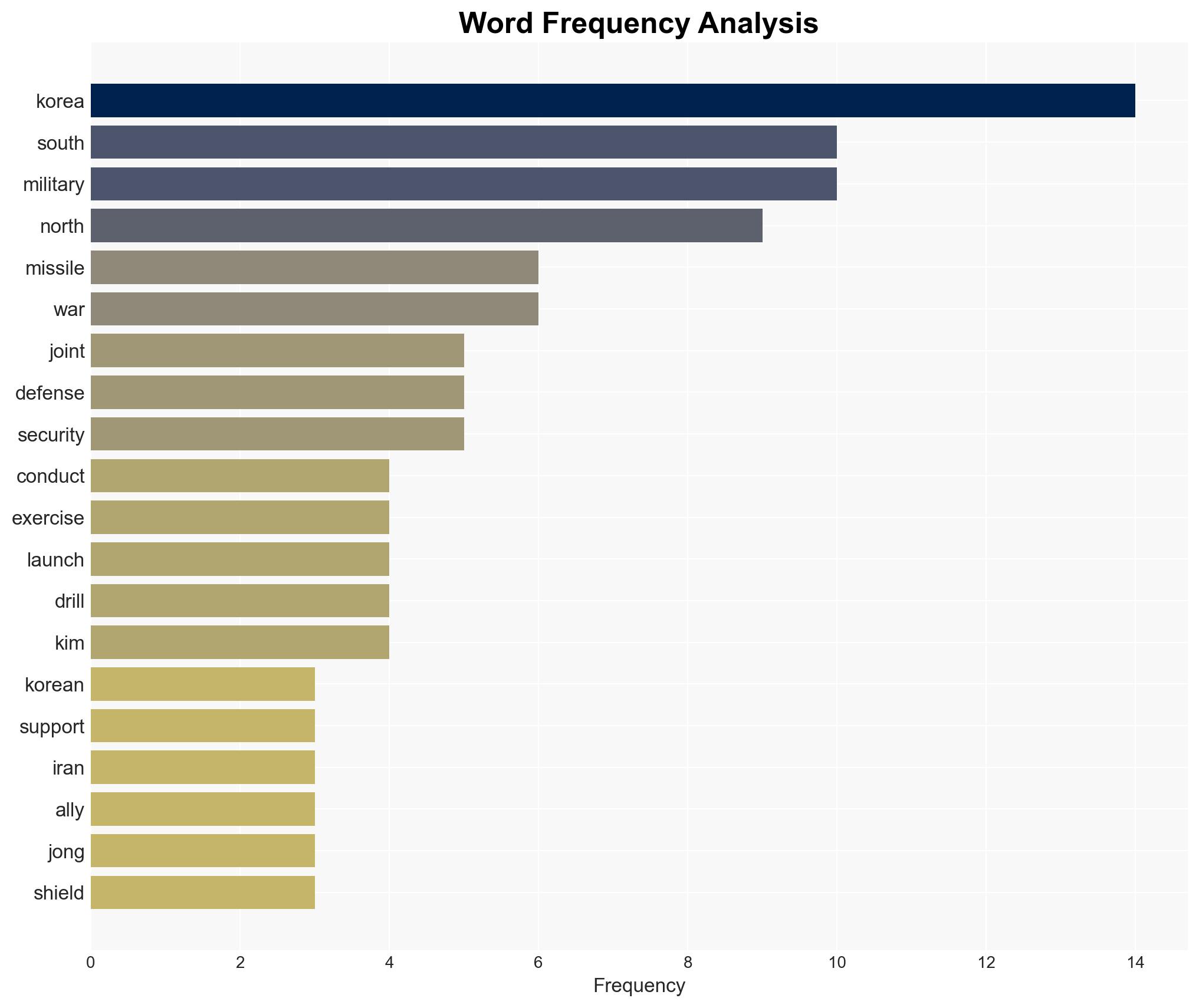 North Korea fires about 10 missiles toward sea in show of force Seoul says - Image 3