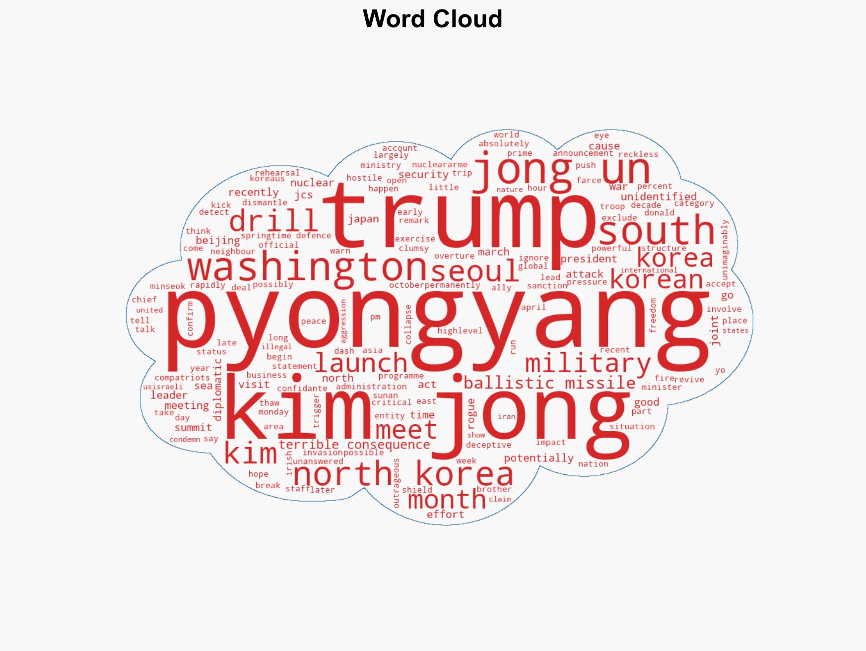 North Korea fires around 10 ballistic missiles toward the sea of Japan - Image 1