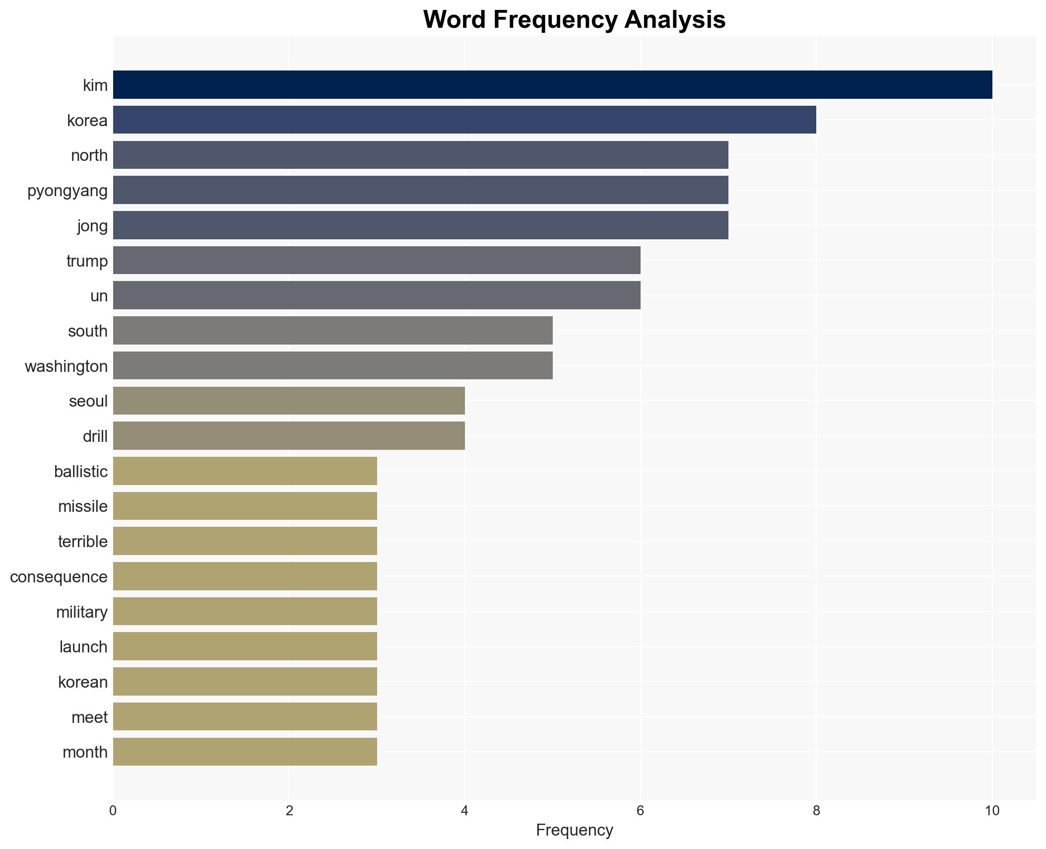 North Korea fires around 10 ballistic missiles toward the sea of Japan - Image 3