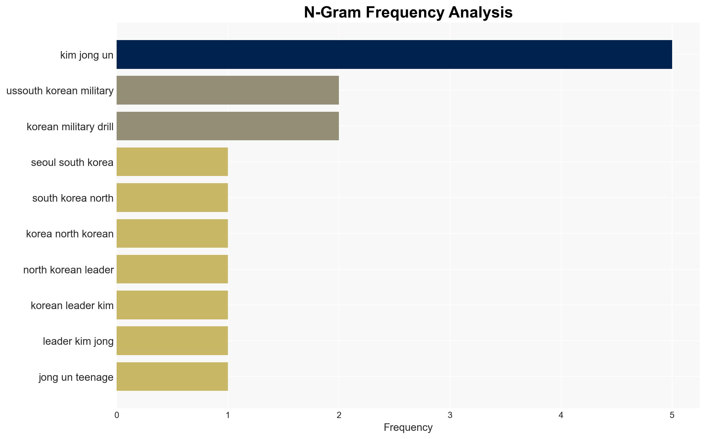 North Korean leader Kim watches cruise missile tests with his daughter - Image 4
