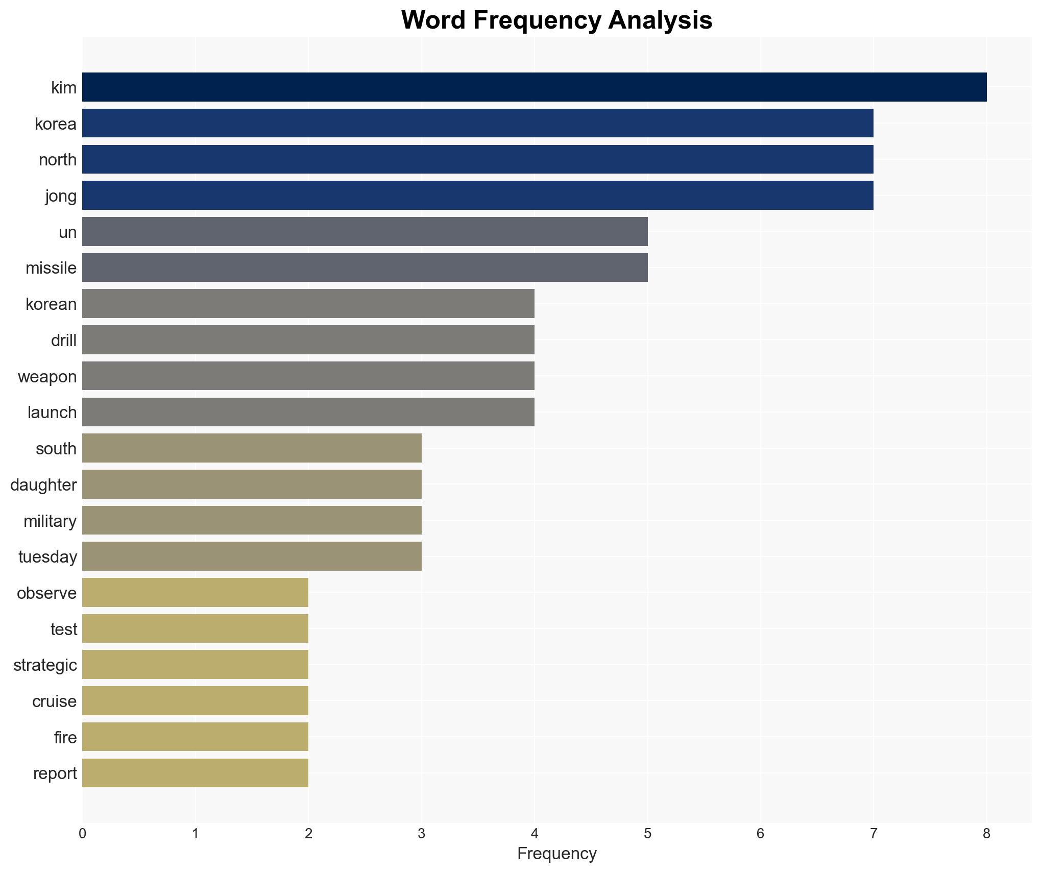 North Korean leader Kim watches cruise missile tests with his daughter - Image 3