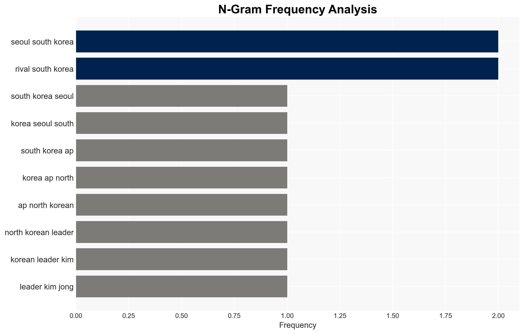 North Korean leader inspects new warship claims progress toward nuclear-armed navy - Image 4