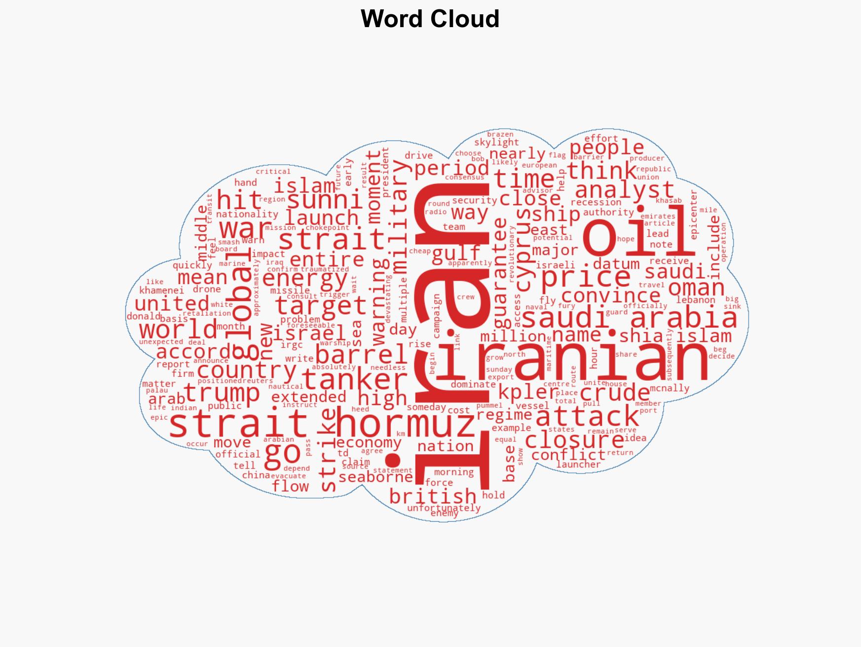 Now That Iran Has Closed The Strait Of Hormuz How High Will The Price Of Oil Go - Image 1