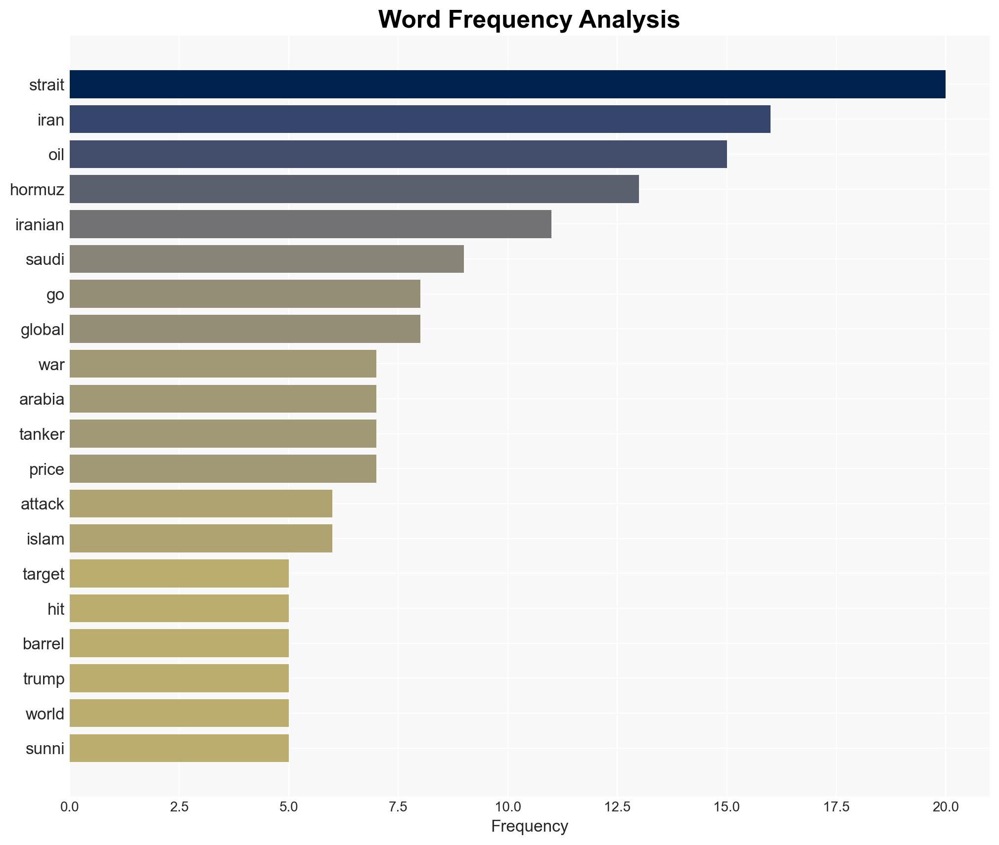 Now That Iran Has Closed The Strait Of Hormuz How High Will The Price Of Oil Go - Image 3