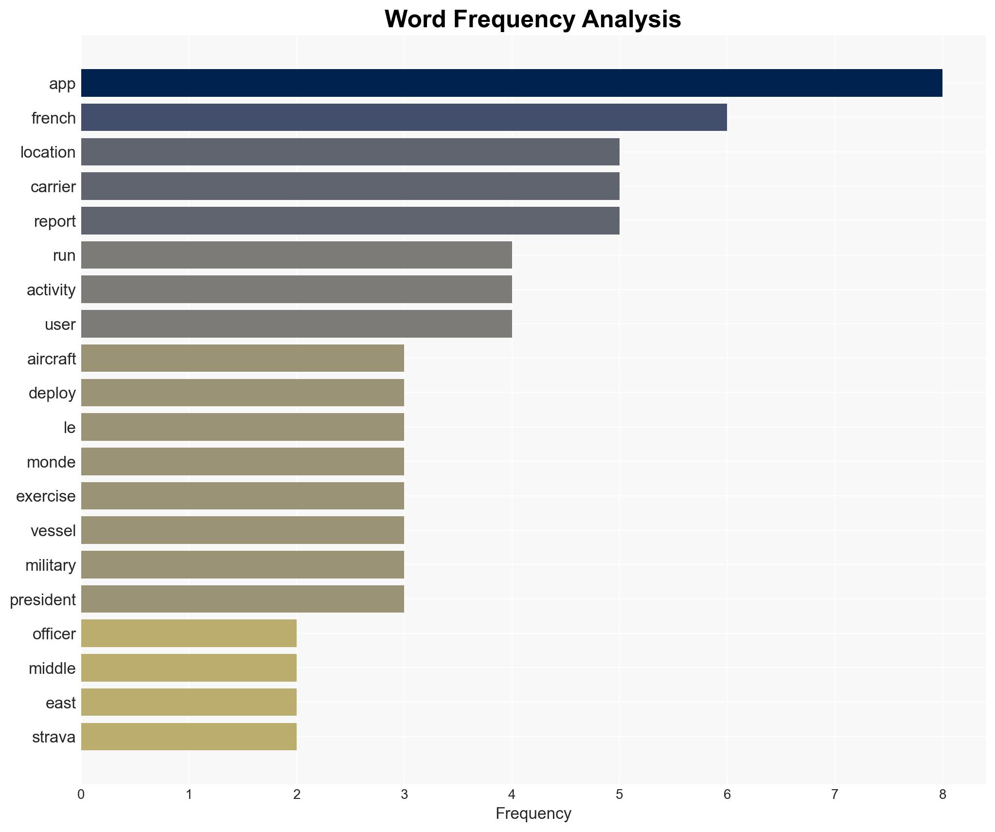 Officer reportedly leaks location of French aircraft carrier with Strava run - Image 3