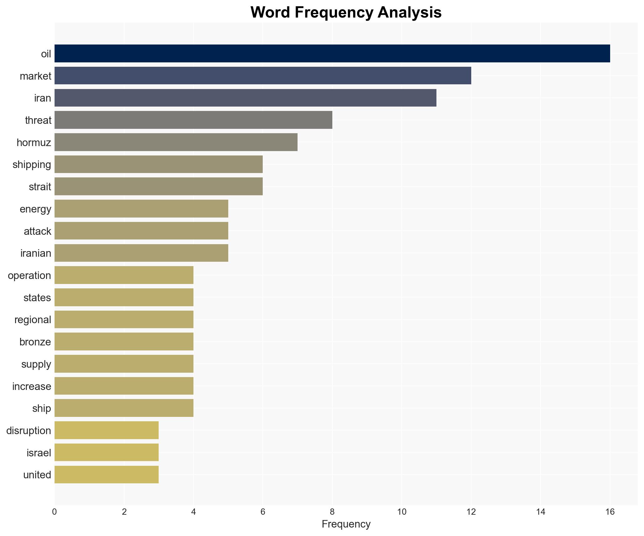 Oil Markets Brace for Disruption After US-Israel Strikes on Iran - Image 3