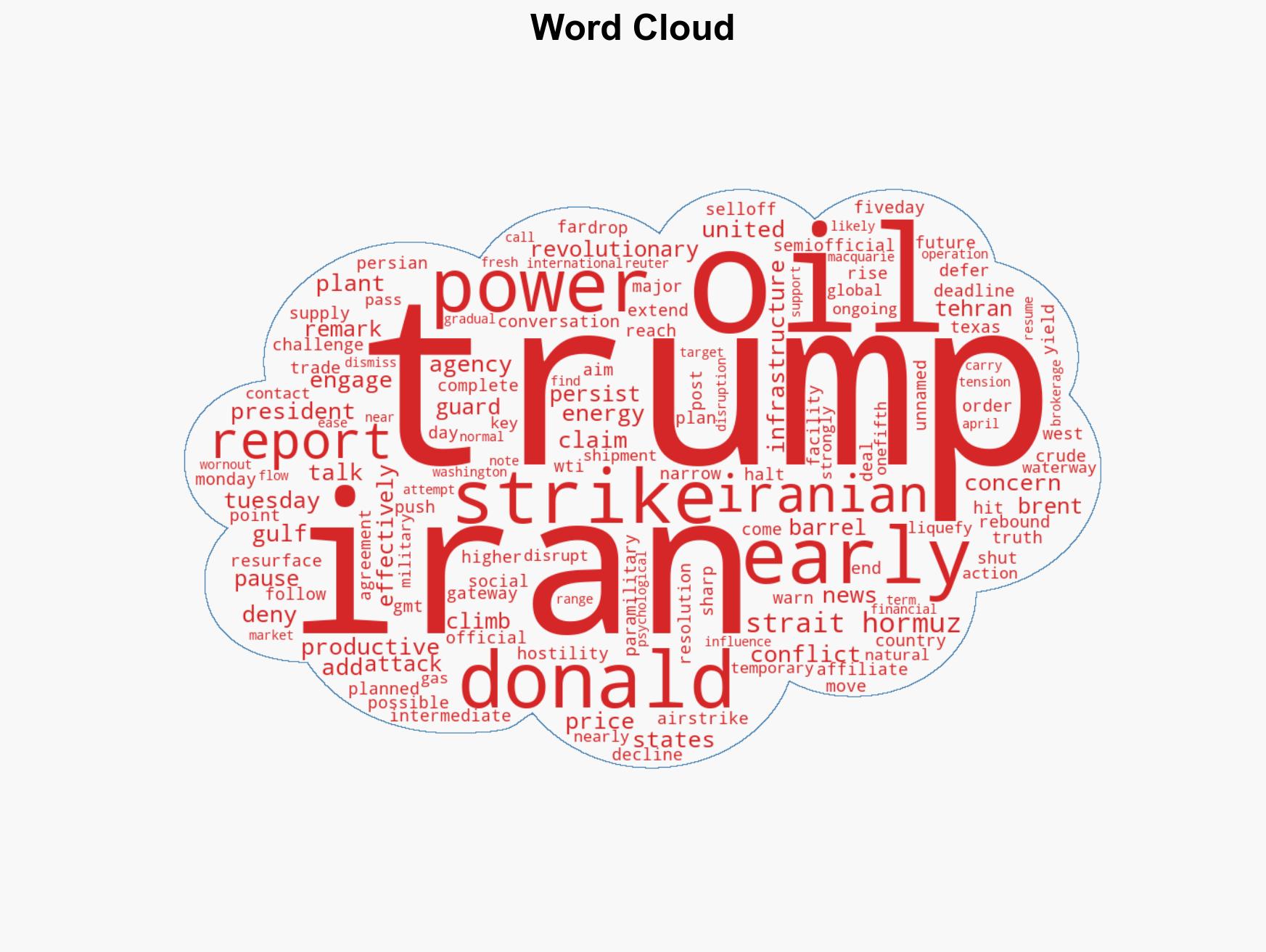 Oil Price Today March 24 Crude oil reclaims 100 despite Donald Trump postponing attack on Iranian energy Heres why - Image 1