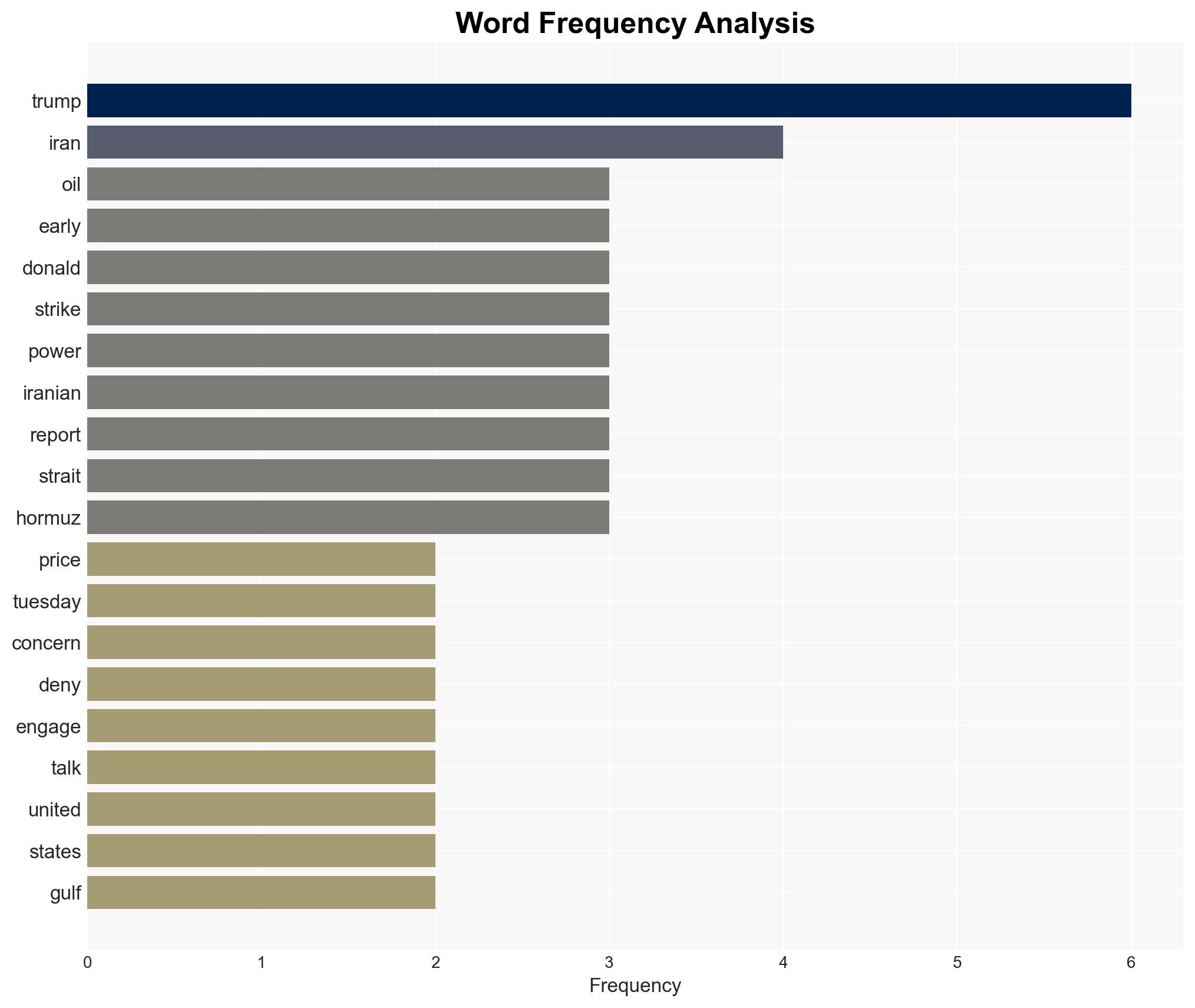 Oil Price Today March 24 Crude oil reclaims 100 despite Donald Trump postponing attack on Iranian energy Heres why - Image 3