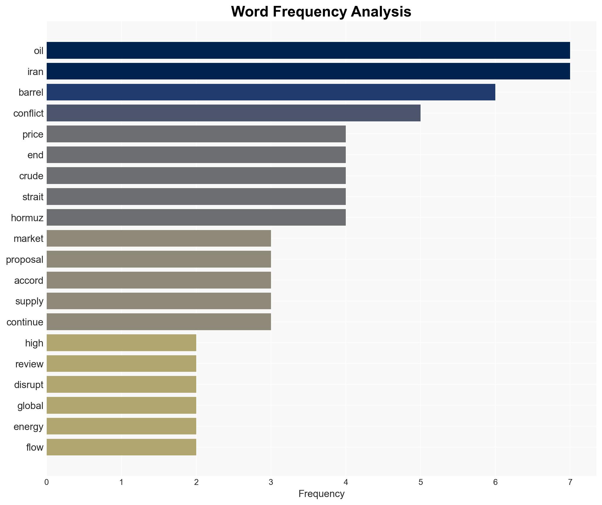 Oil Price Today March 26 Crude oil above 100 again as Iran rejects US proposal to end war 150 in sight - Image 3