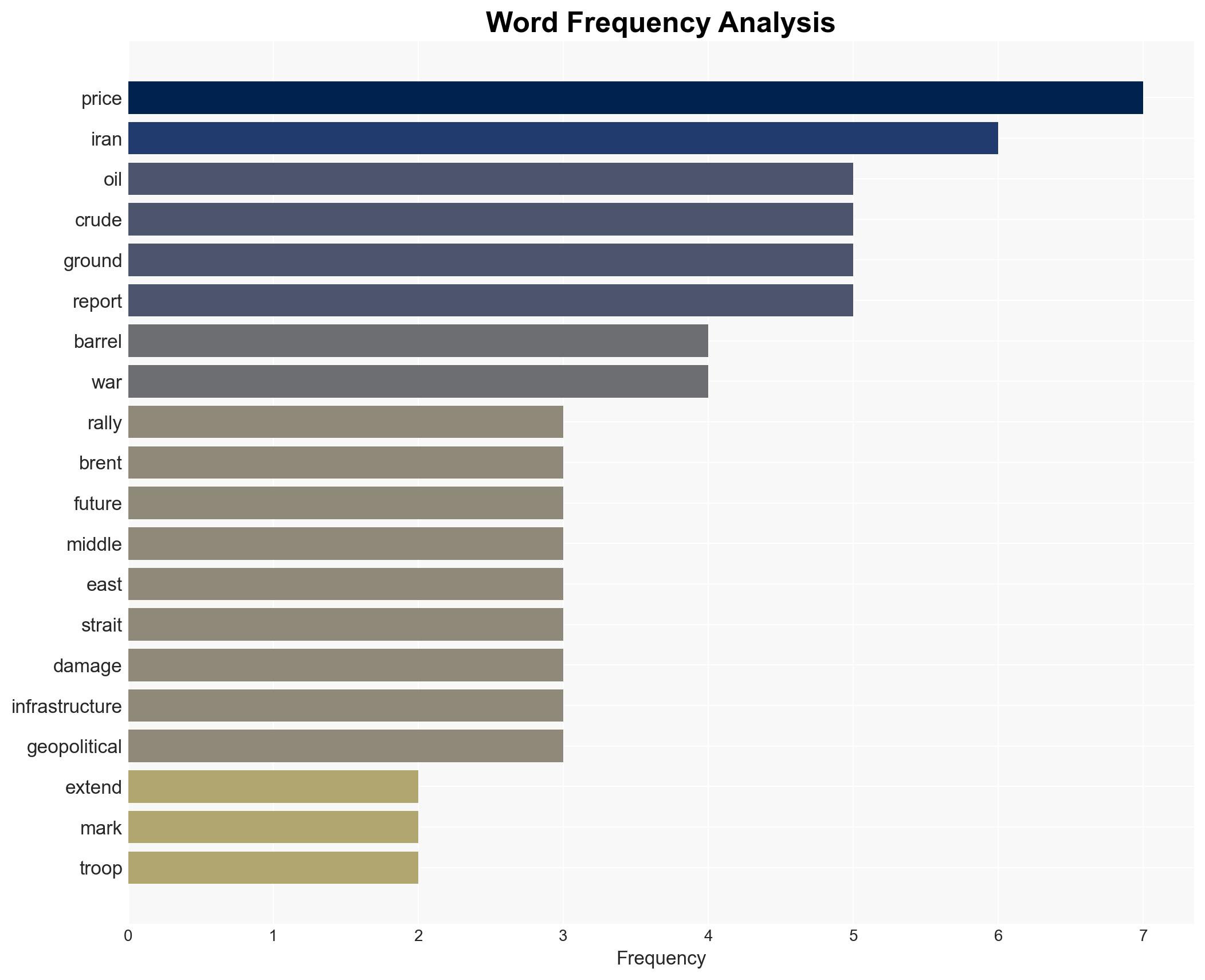 Oil Price Today March 30 Oil jumps 3 to near 120 amid expectations of US ground offensive in Iran What lies ahead - Image 3