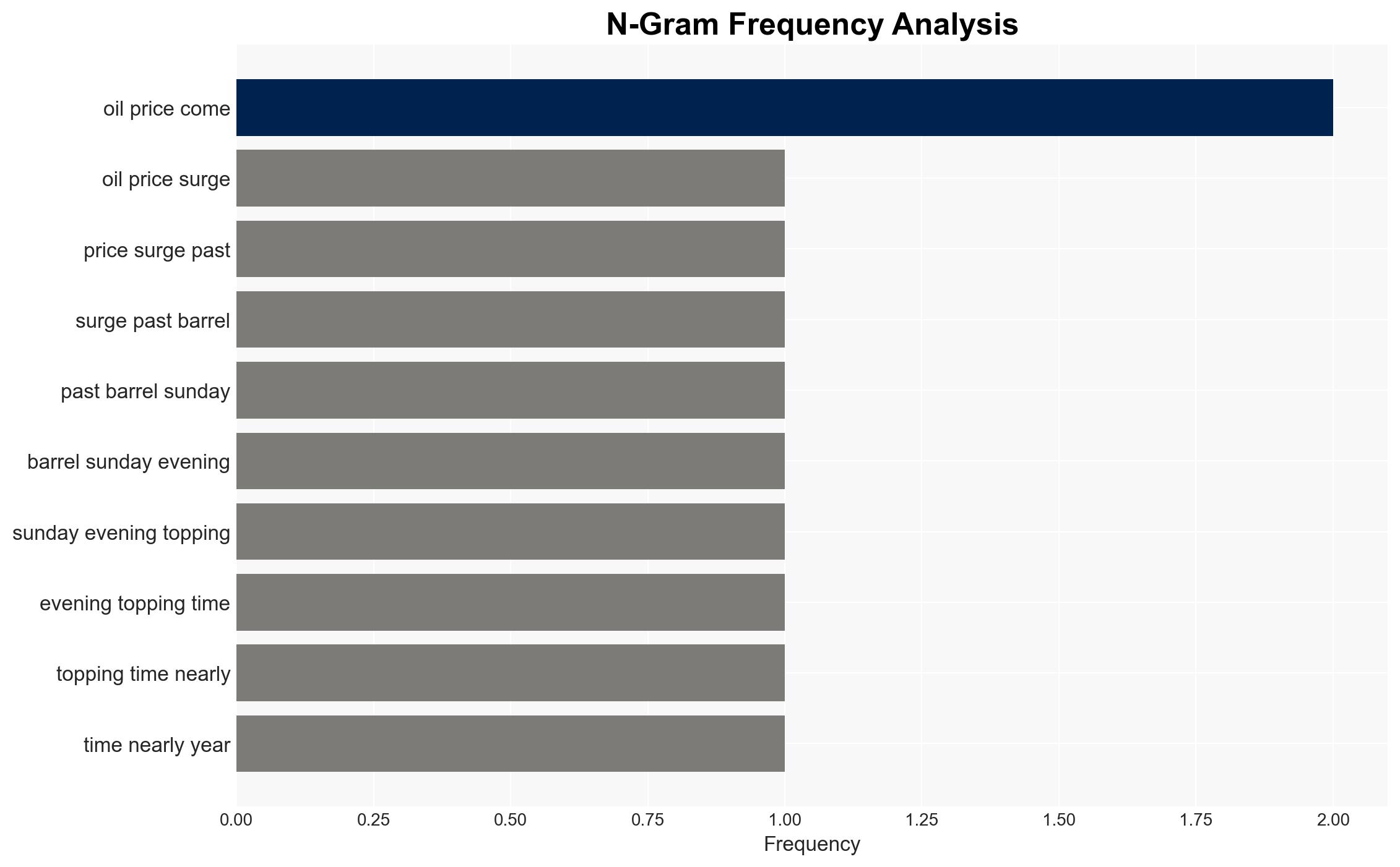 Oil Prices Jump Above 100 a Barrel for First Time in Four Years - Image 4