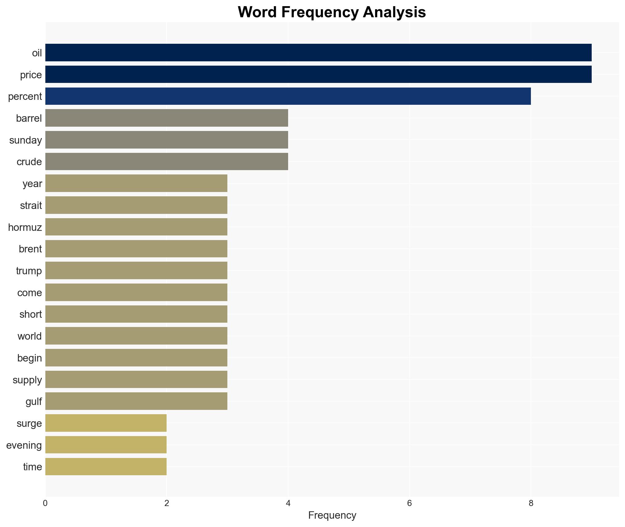 Oil Prices Jump Above 100 a Barrel for First Time in Four Years - Image 3