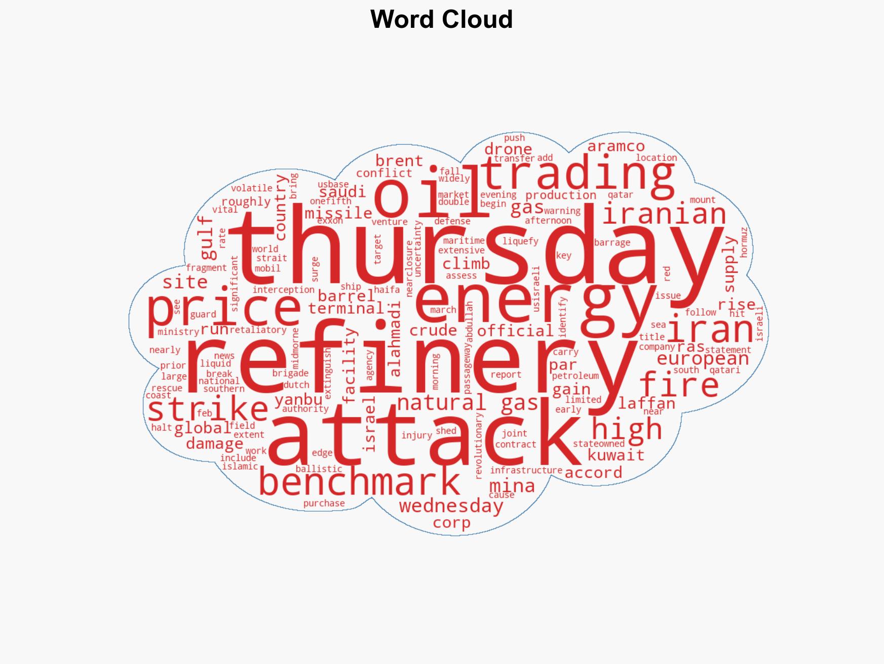 Oil and gas prices surge as Iran escalates strikes on Gulf refineries - Image 1
