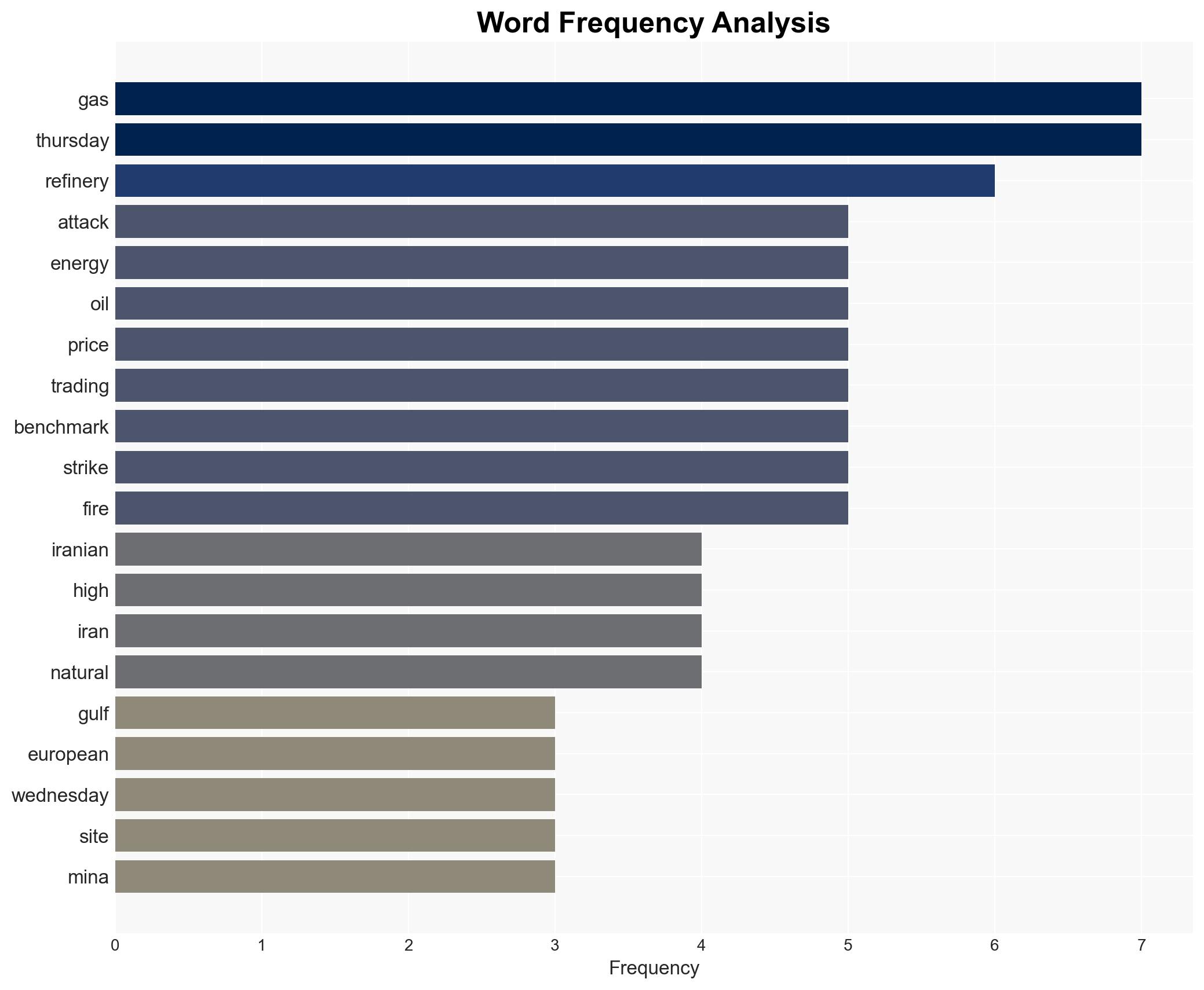 Oil and gas prices surge as Iran escalates strikes on Gulf refineries - Image 3