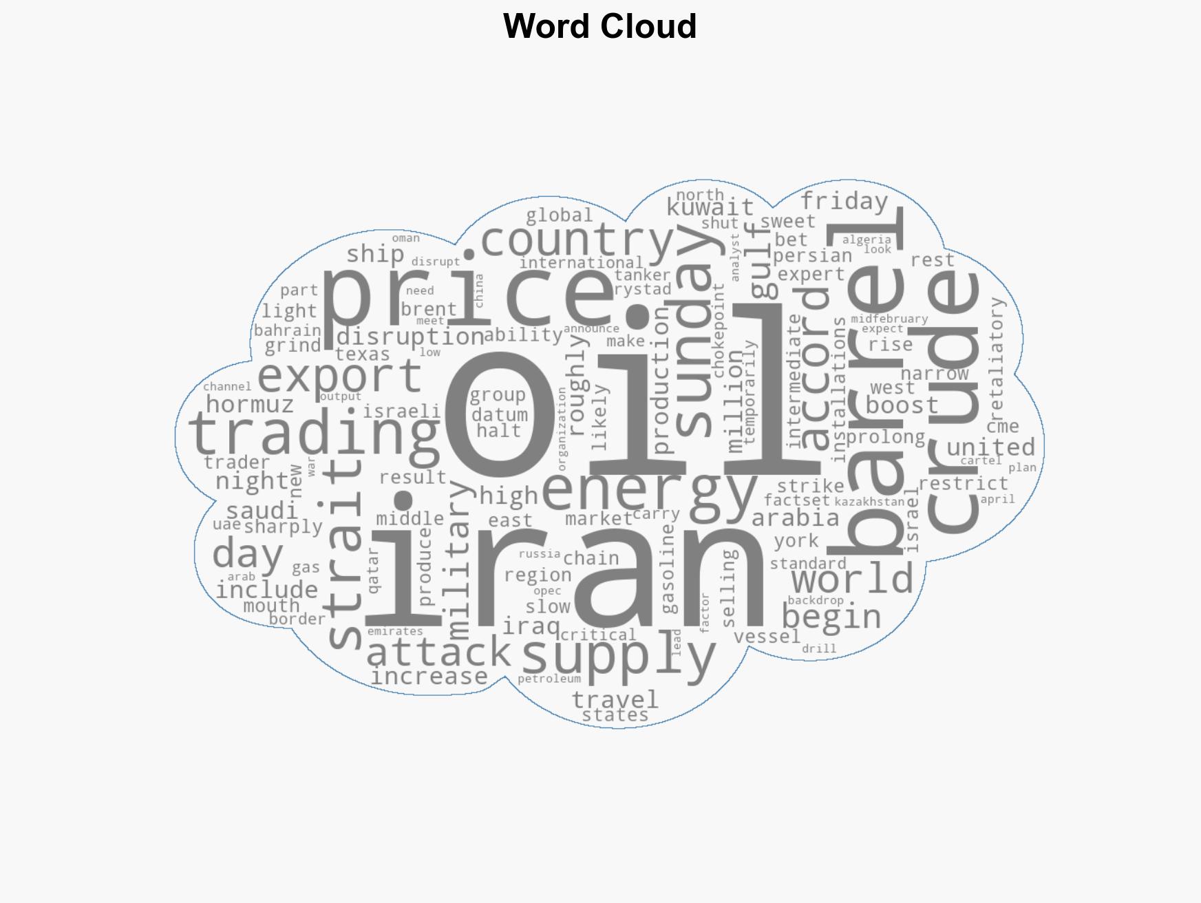 Oil prices rise sharply in market trading after attacks in Middle East disrupt supply - Image 1