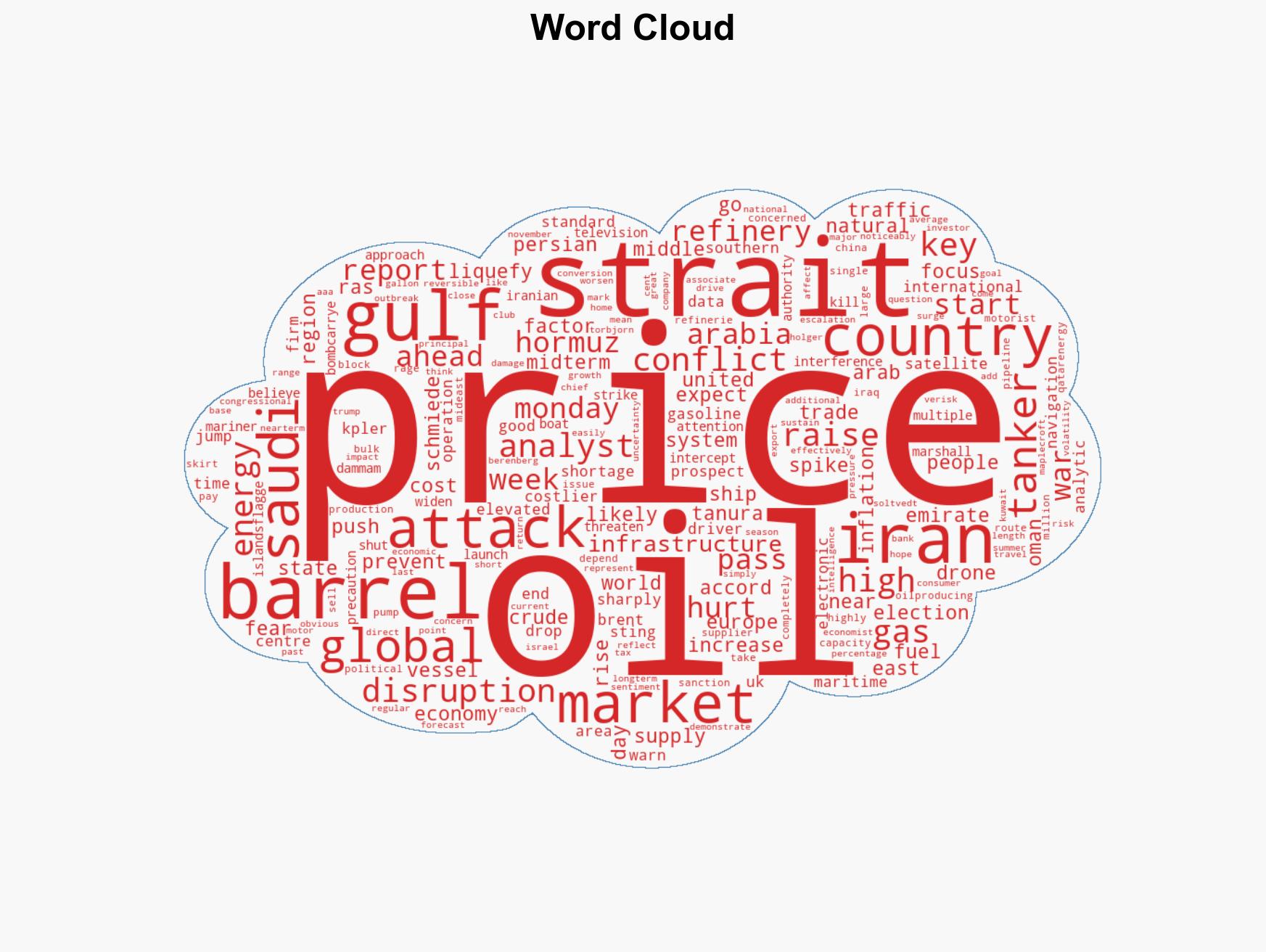 Oil prices surge as Strait of Hormuz tanker disruptions rattle global supply - Image 1