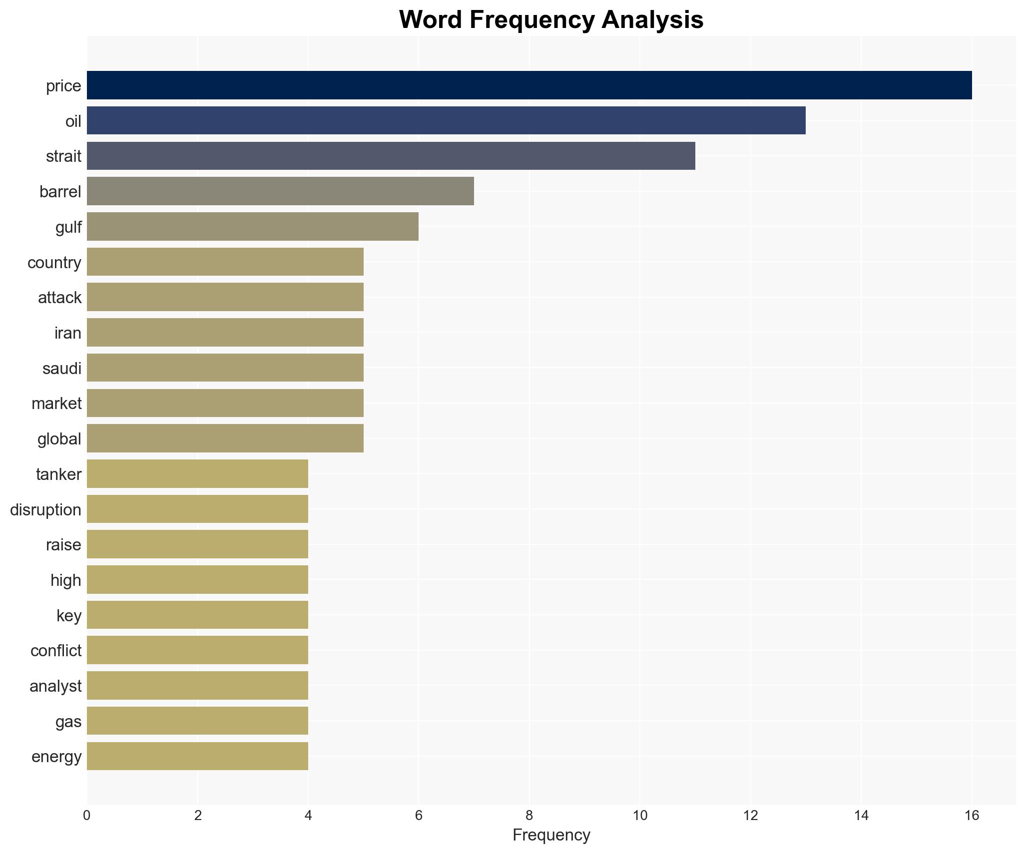 Oil prices surge as Strait of Hormuz tanker disruptions rattle global supply - Image 3