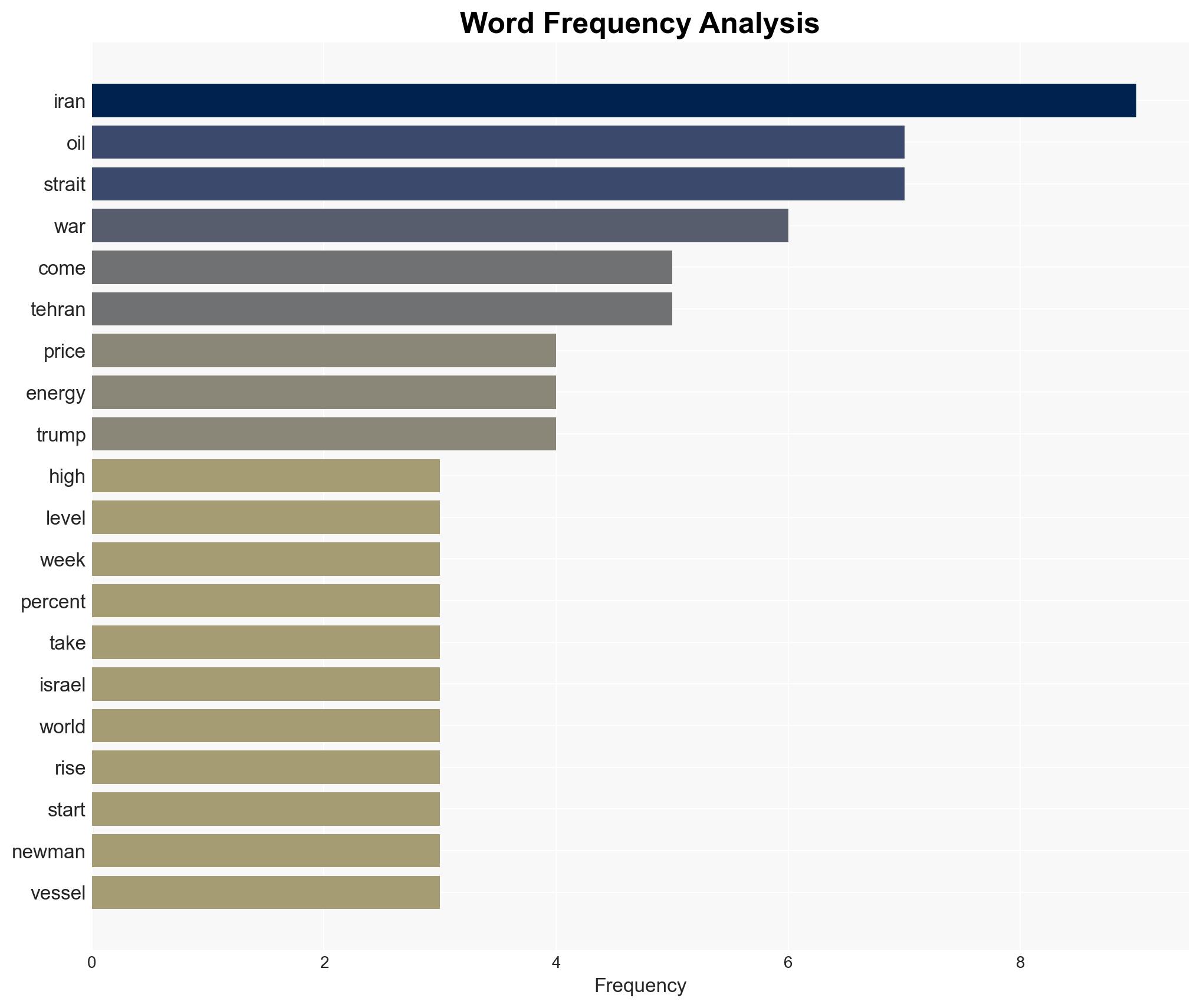 Oil rises above 116 a barrel as Iran accuses US of preparing invasion - Image 3