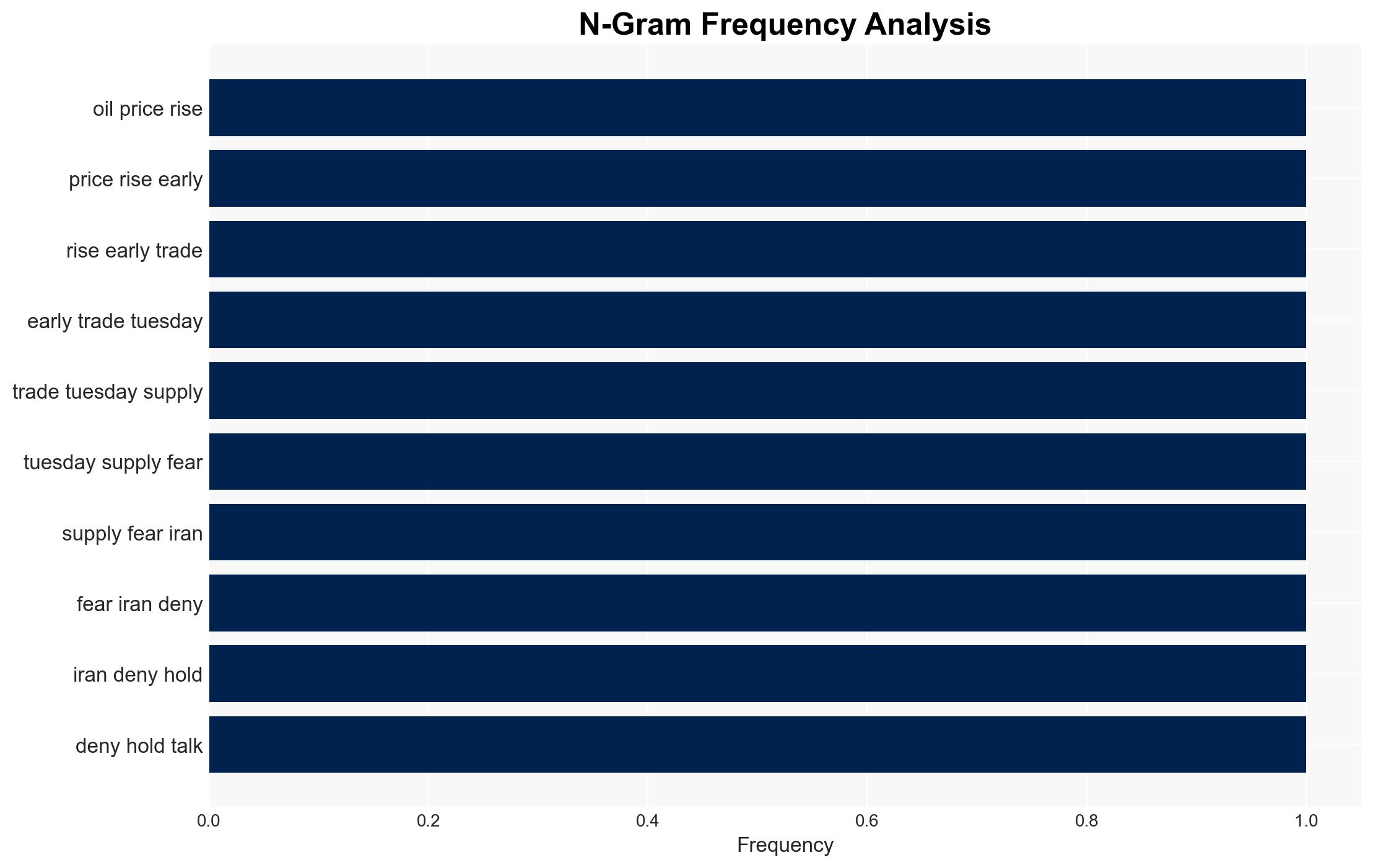 Oil rises as markets assess supply risks after Iran denies US talks - Image 4