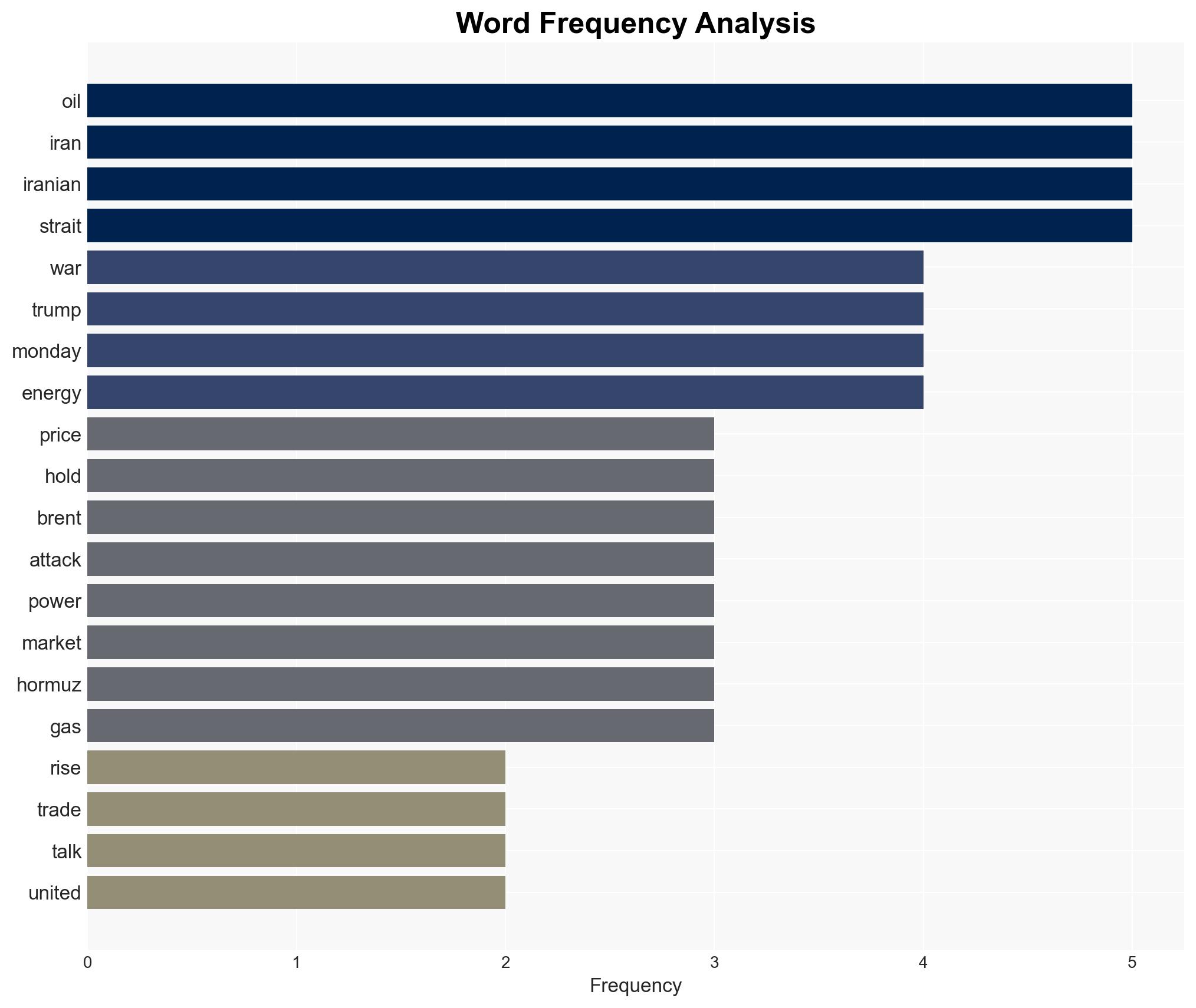 Oil rises as markets assess supply risks after Iran denies US talks - Image 3