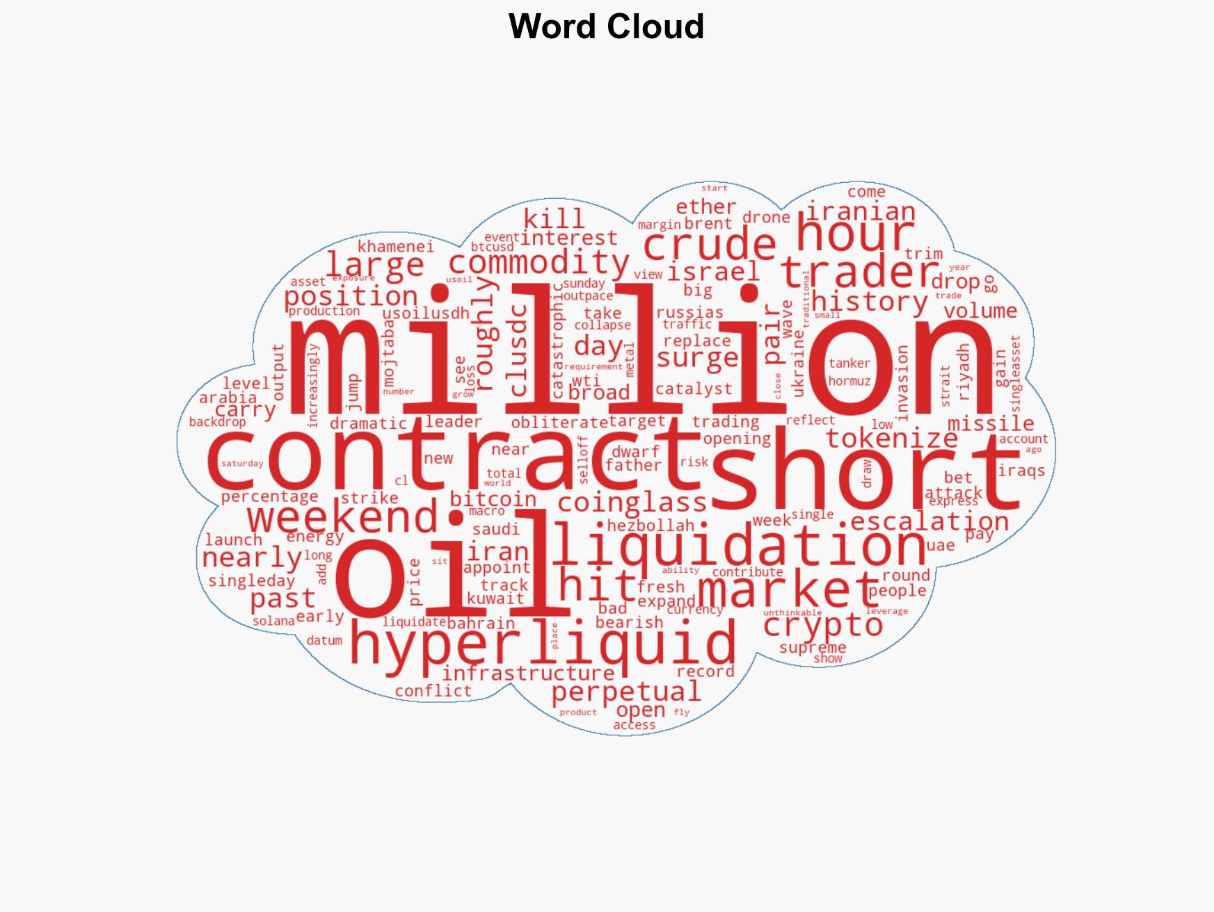 Oil shorts on Hyperliquid get wiped out as crude surges 30 on Iran escalation - Image 1