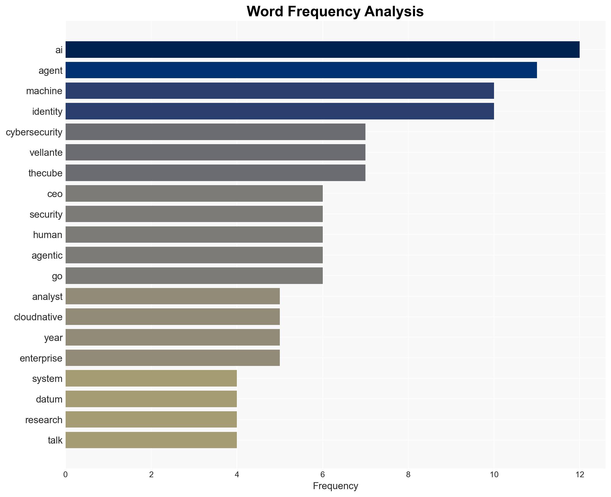 On theCUBE Pod RSAC raises alarms over open-source agents and KubeCons role changes in the wake of AI - Image 3