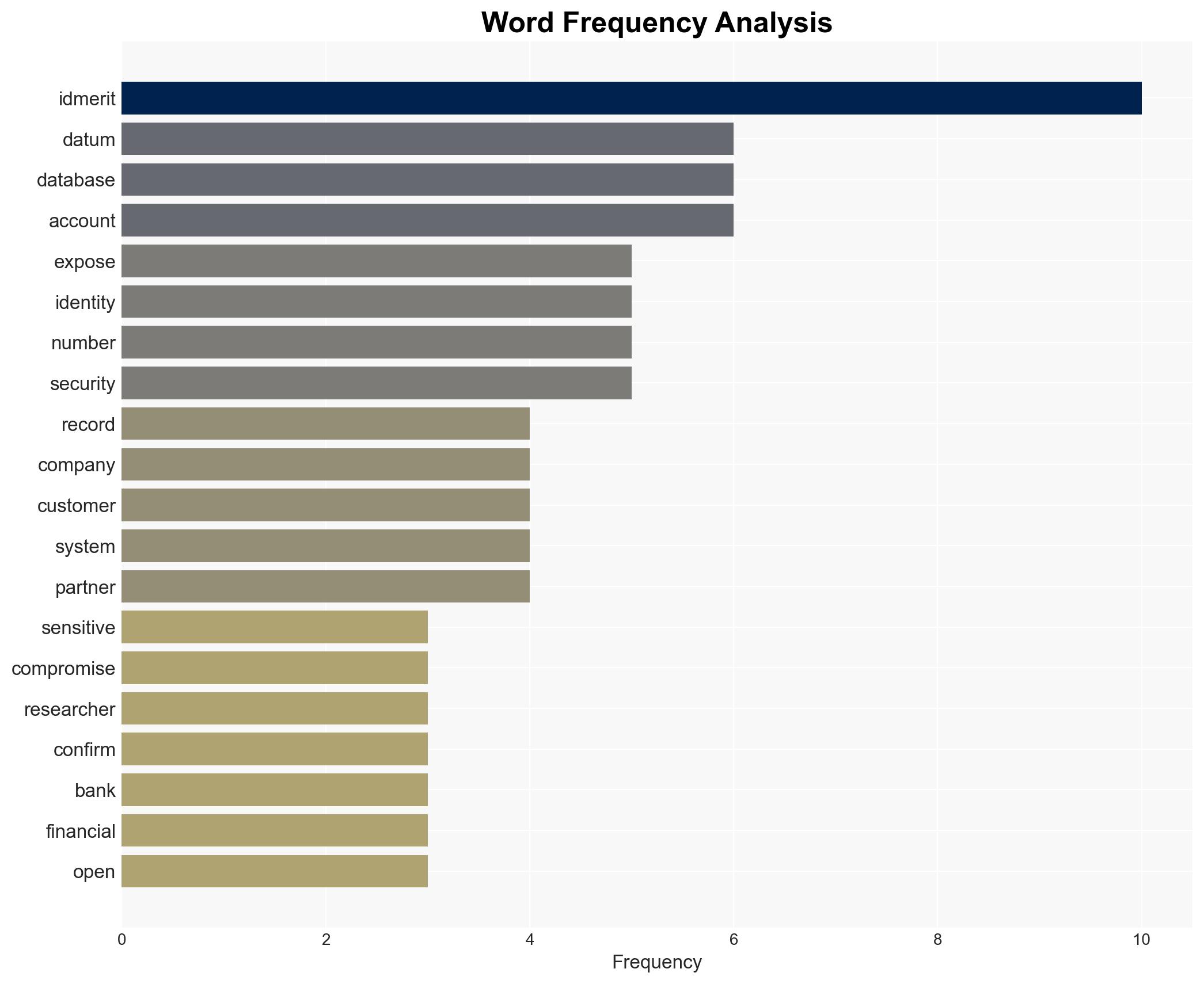 One Billion Identity Records Across 26 Countries Exposed in Data Leak - Image 3