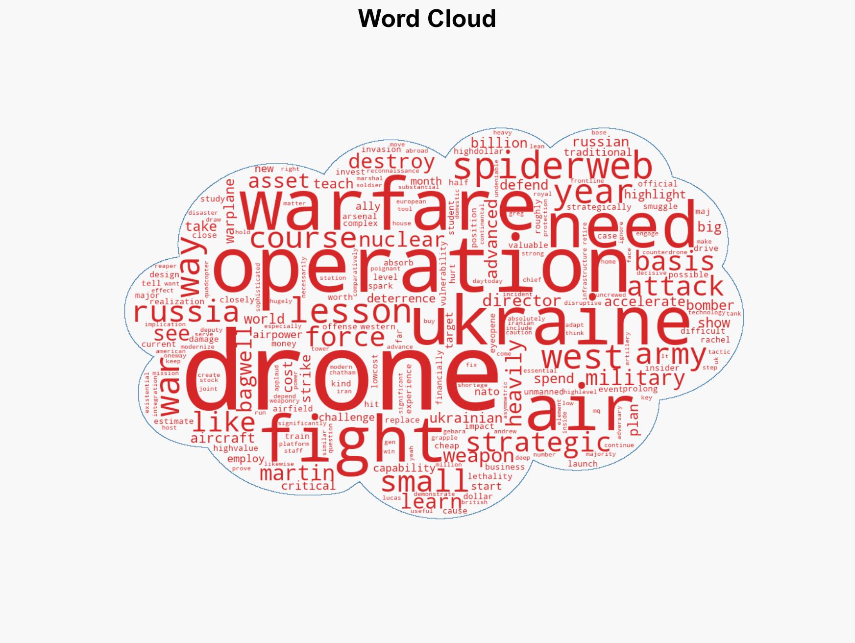One Ukrainian operation holds some of the most important lessons for the West as it readies for future drone wars - Image 1