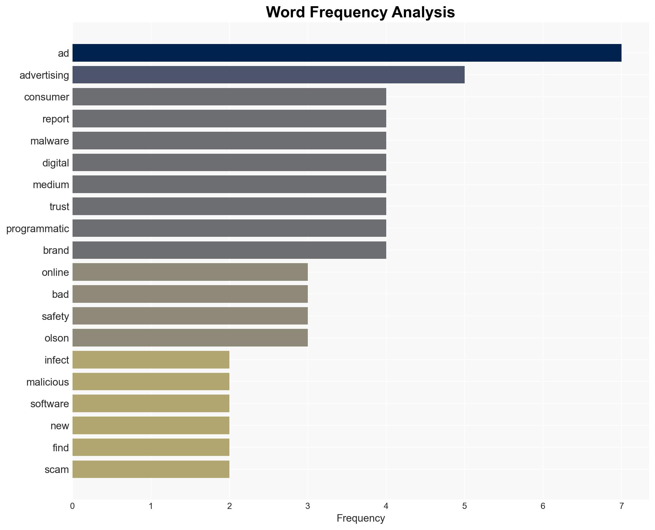 Online ads just became the internet's biggest malware machine - Image 3